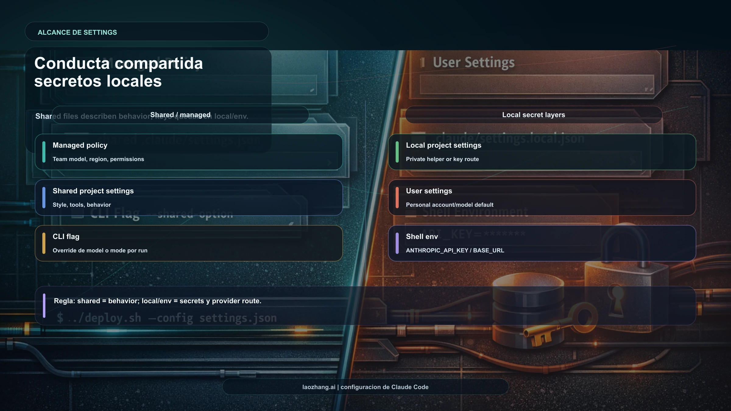 Mapa de alcance de settings en Claude Code