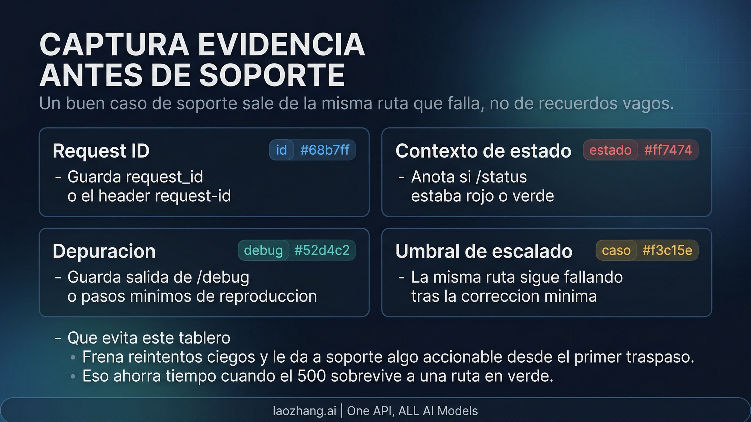 Checklist de escalado de Claude Code