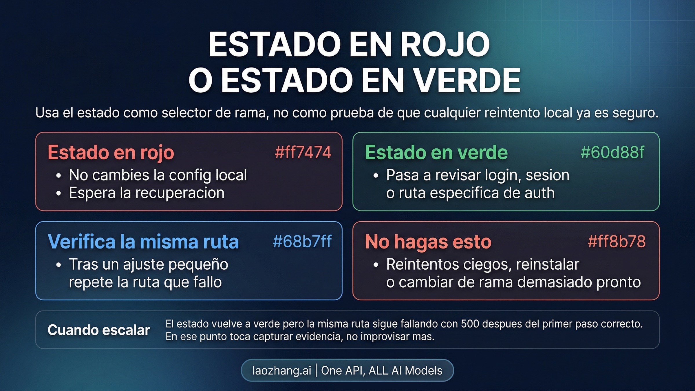 Rama de estado de Claude Code