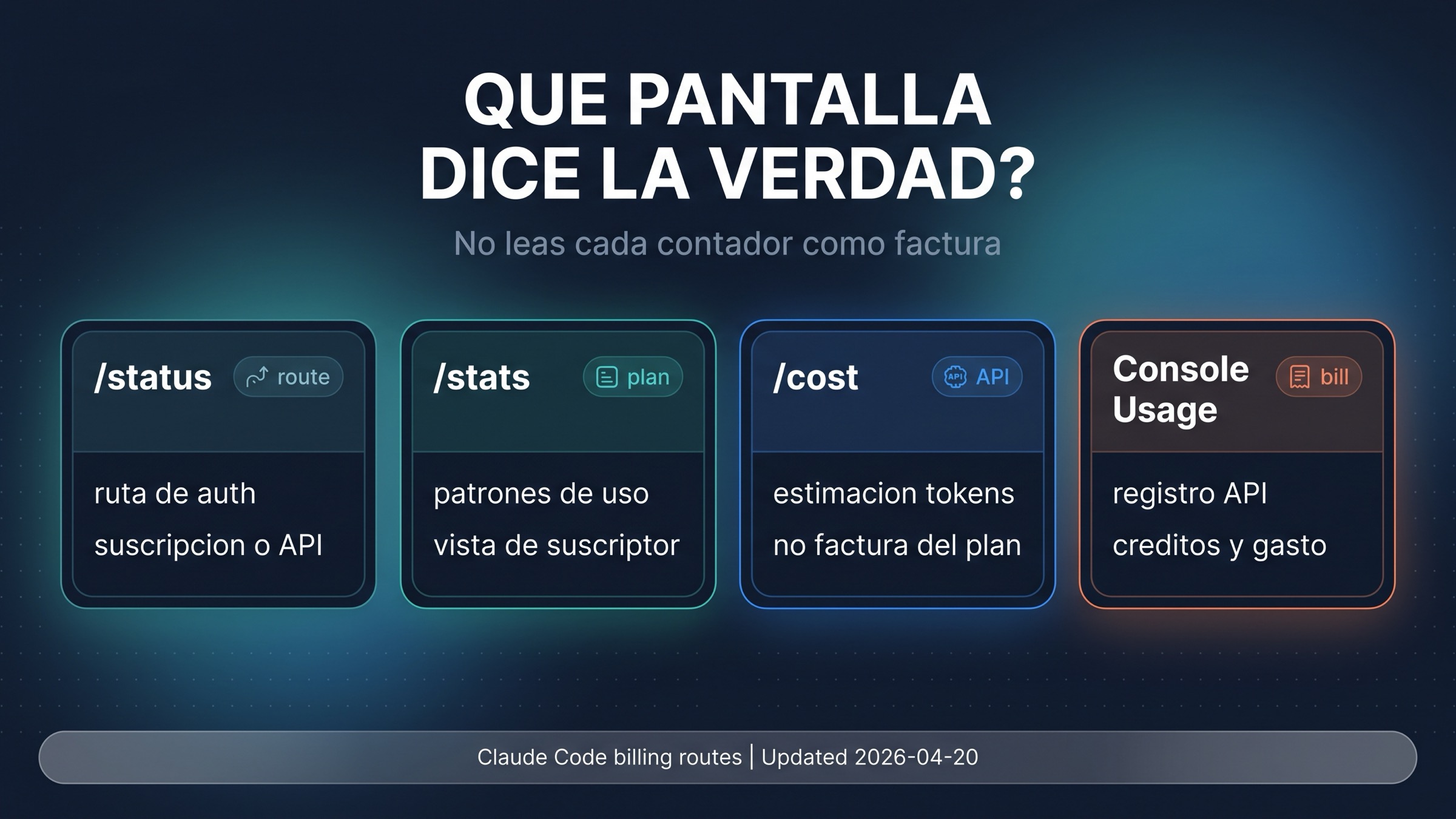 Mapa de métricas de Claude Code para status, stats, cost y Console Usage