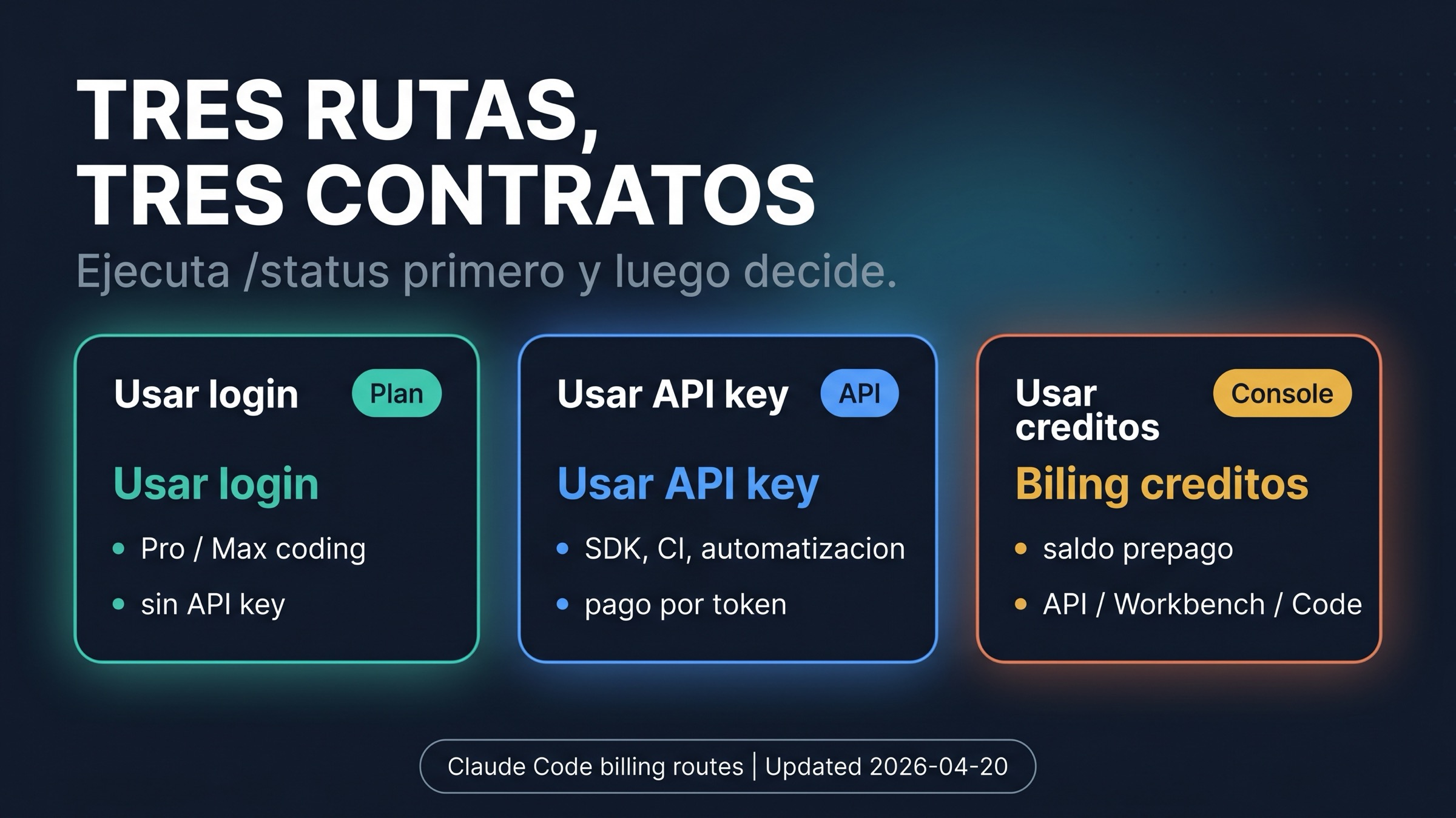 Tres rutas de Claude Code: suscripción, API key y API credits