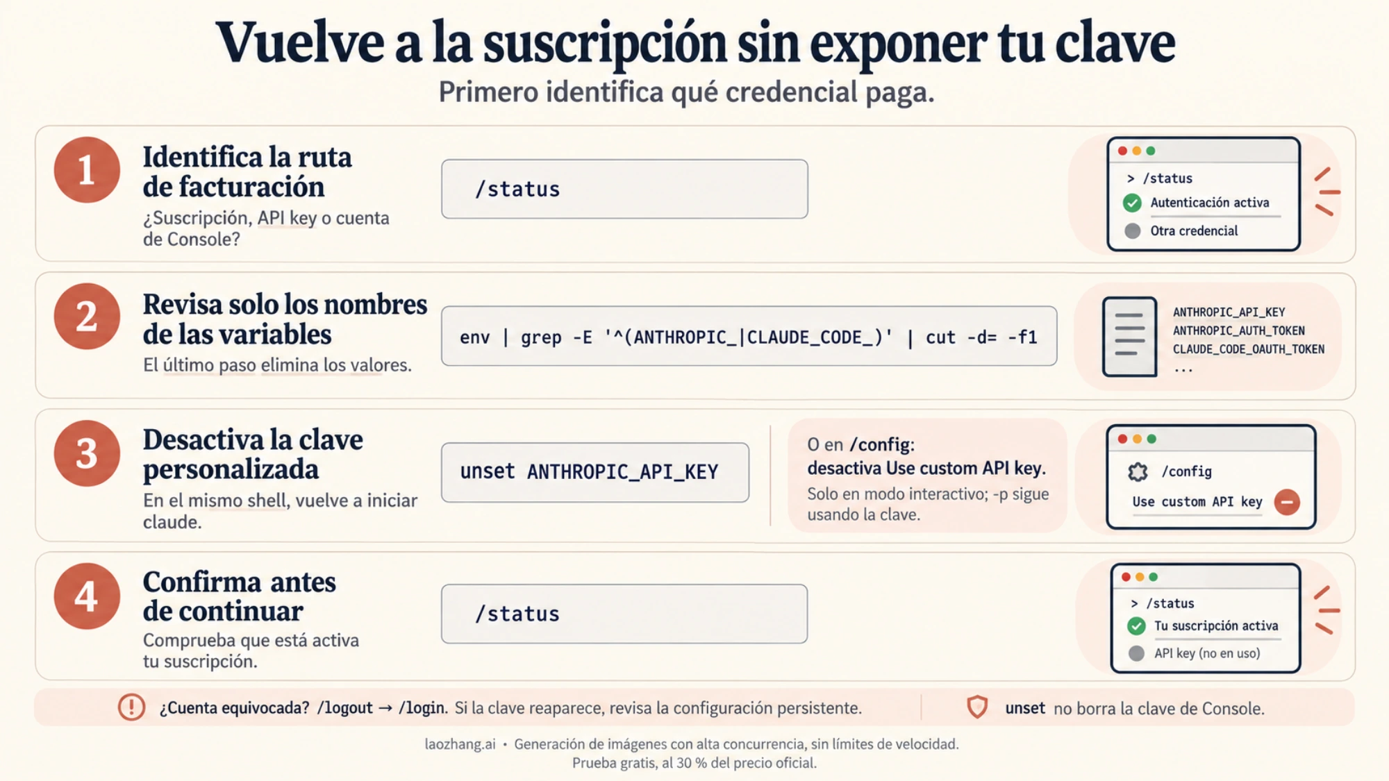 Pasos para volver al plan: identificar la ruta, revisar nombres de variables, desactivar la clave personalizada y confirmar con /status.