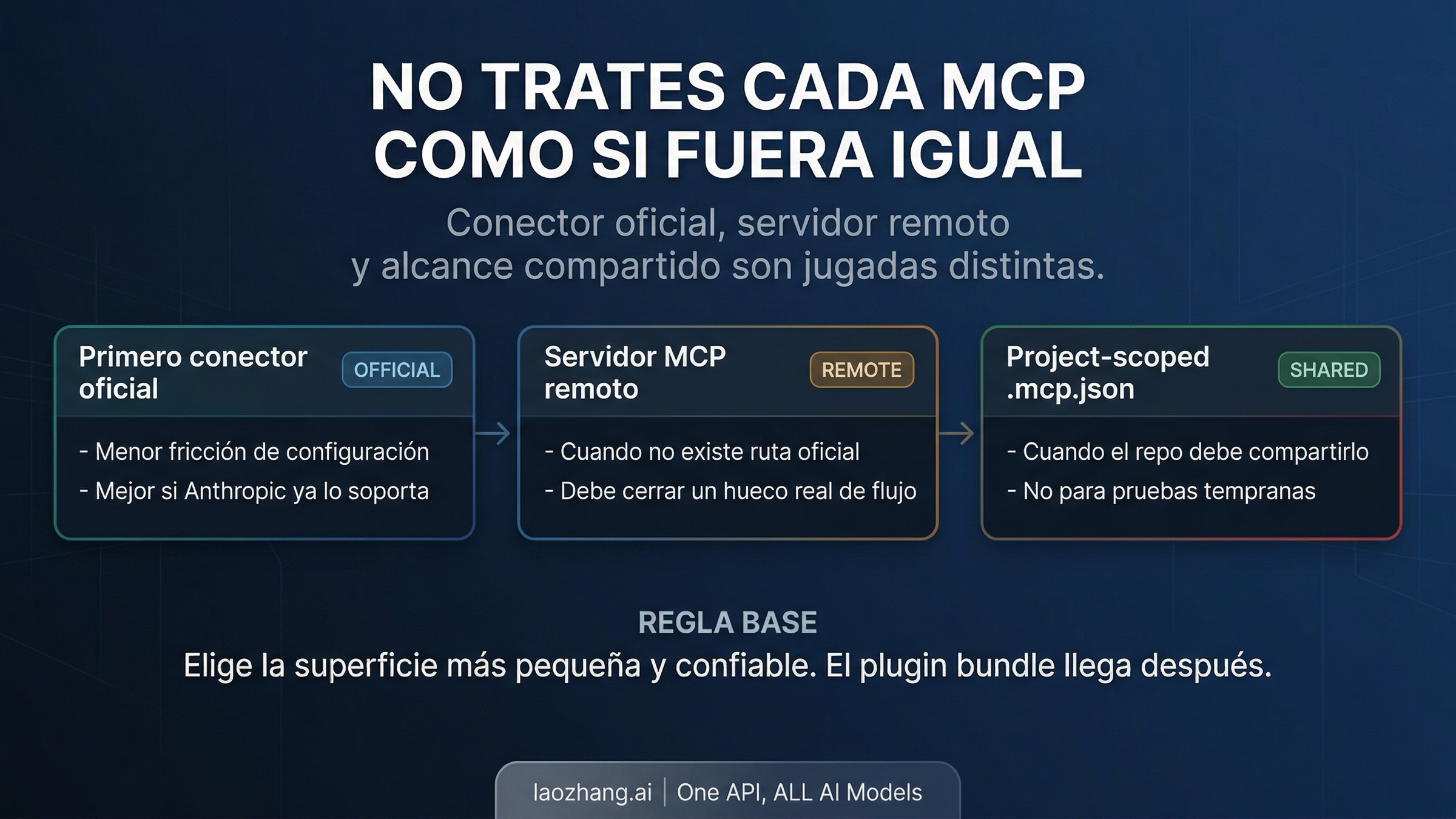 Route board inicial para Claude Code MCP