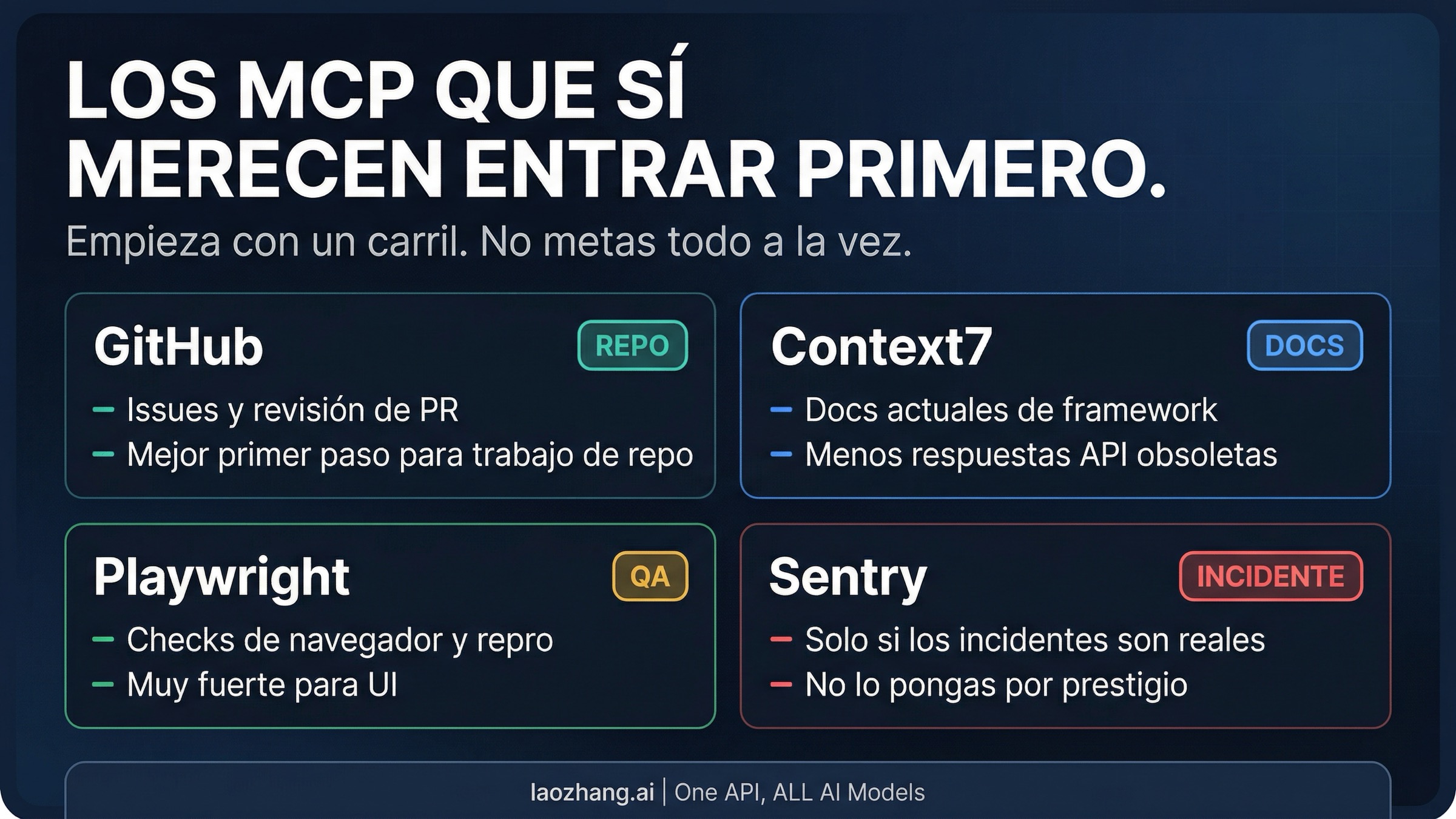 Matriz de starters por workflow para Claude Code MCP