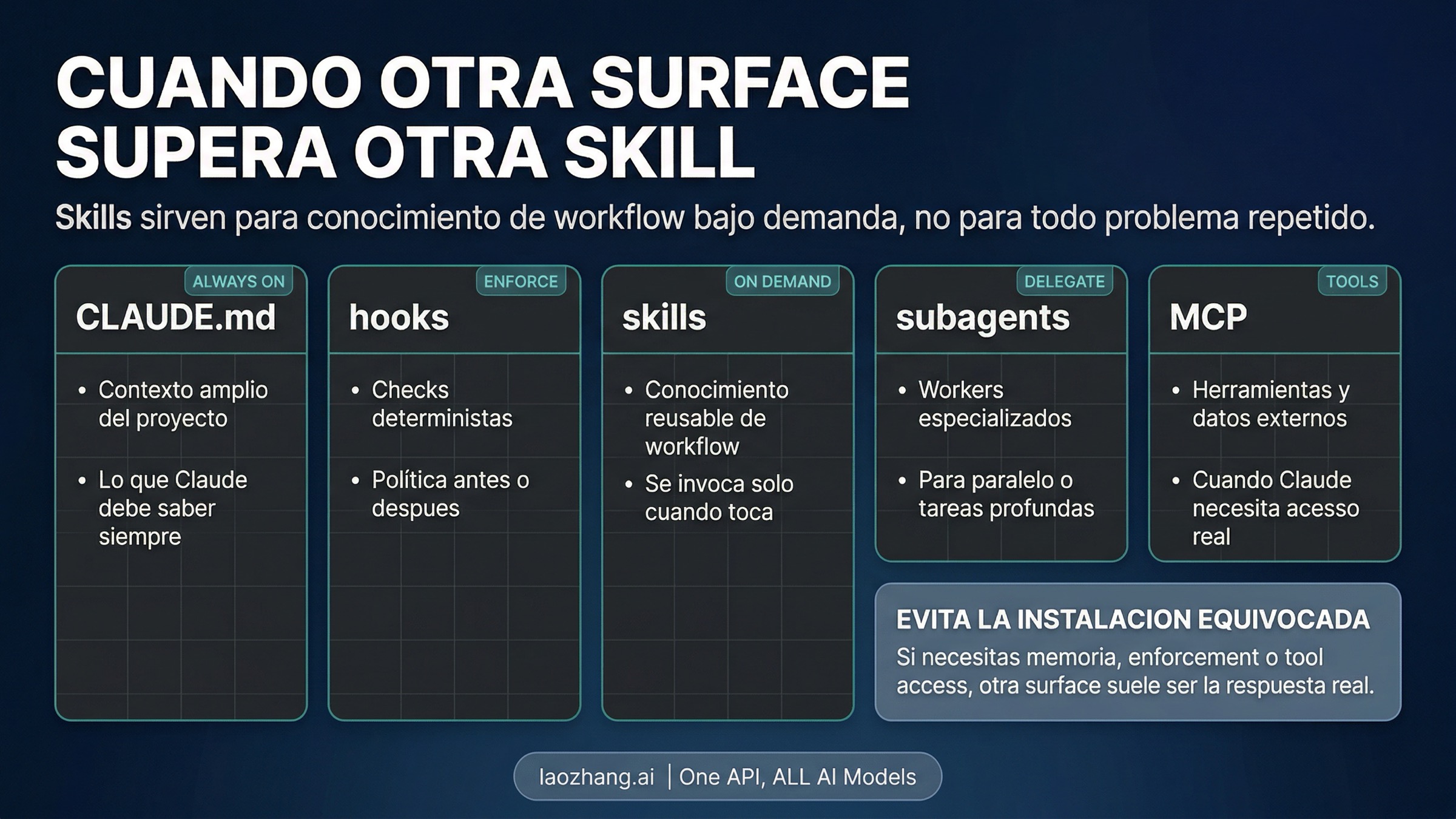 Cuando otra capa de Claude Code es mejor que otra skill