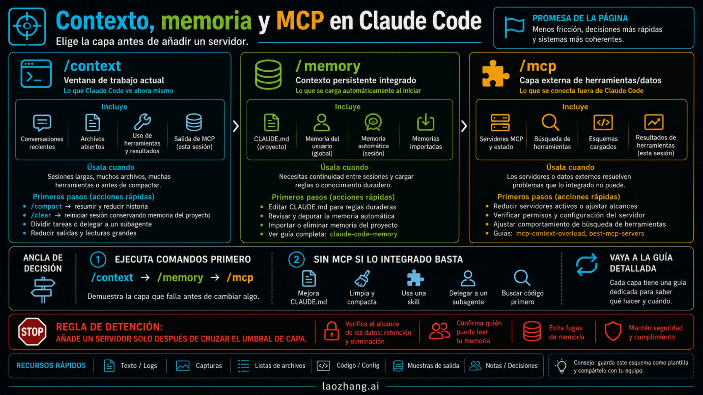 Claude Code: contexto, memoria y MCP antes de añadir un servidor