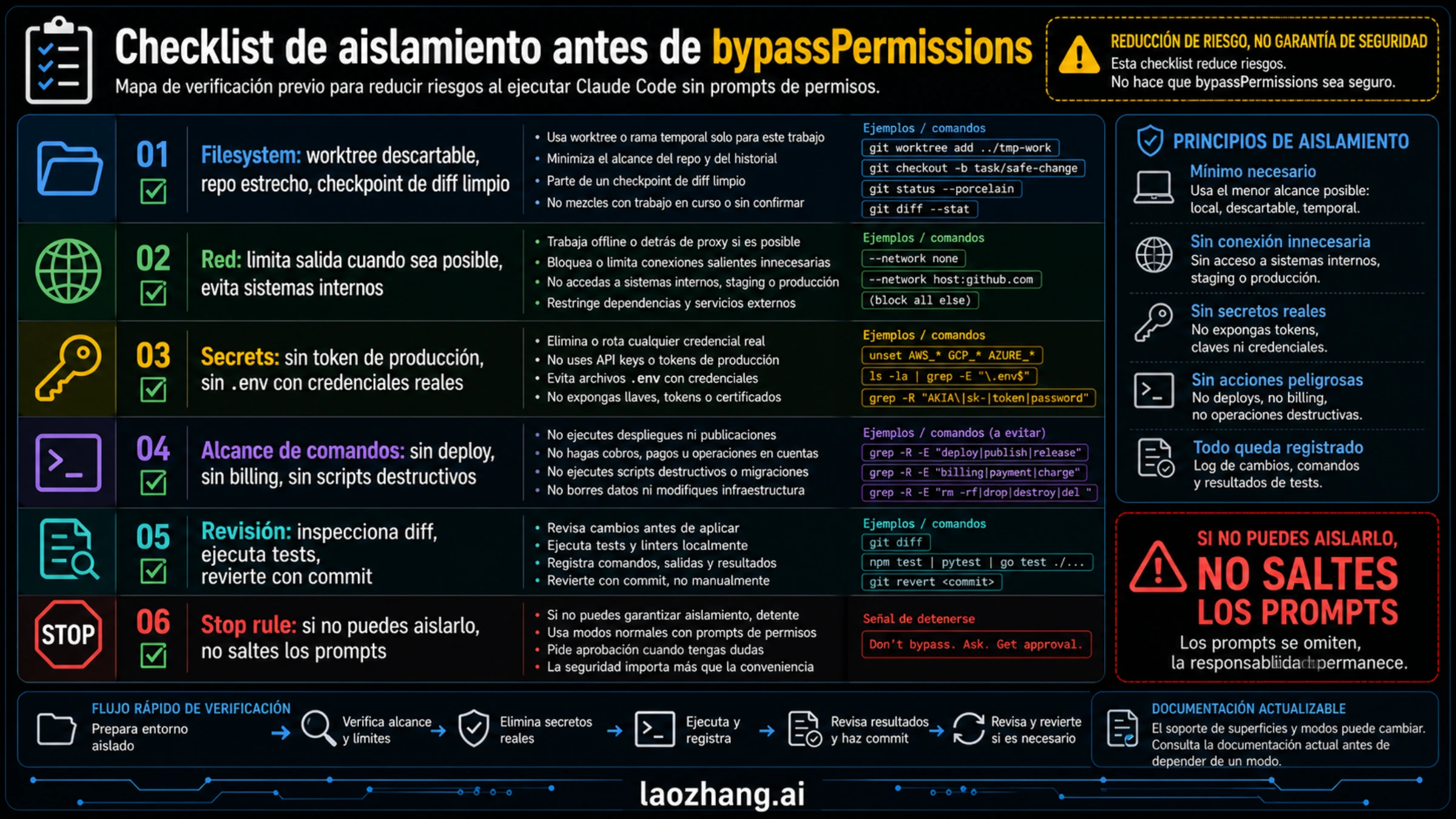 Checklist de aislamiento antes de Claude Code bypassPermissions: archivos, red, secretos, comandos y revisión