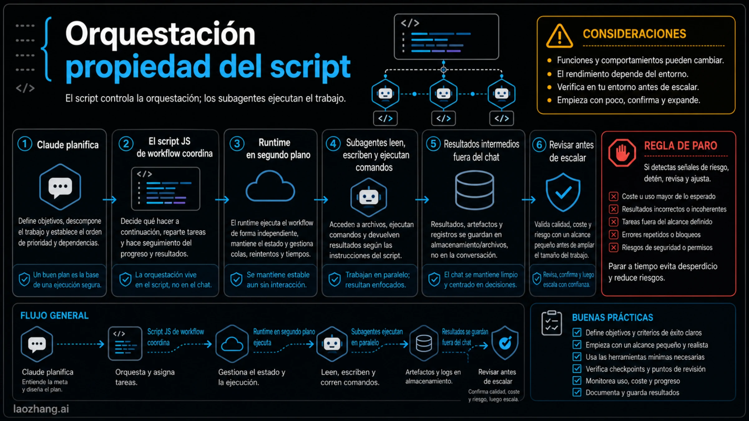 Claude planificando un workflow script que coordina subagents