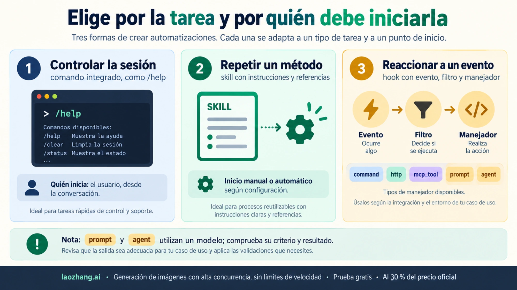 Elección de comandos integrados, skills y hooks con tipos de manejador que pueden usar un modelo