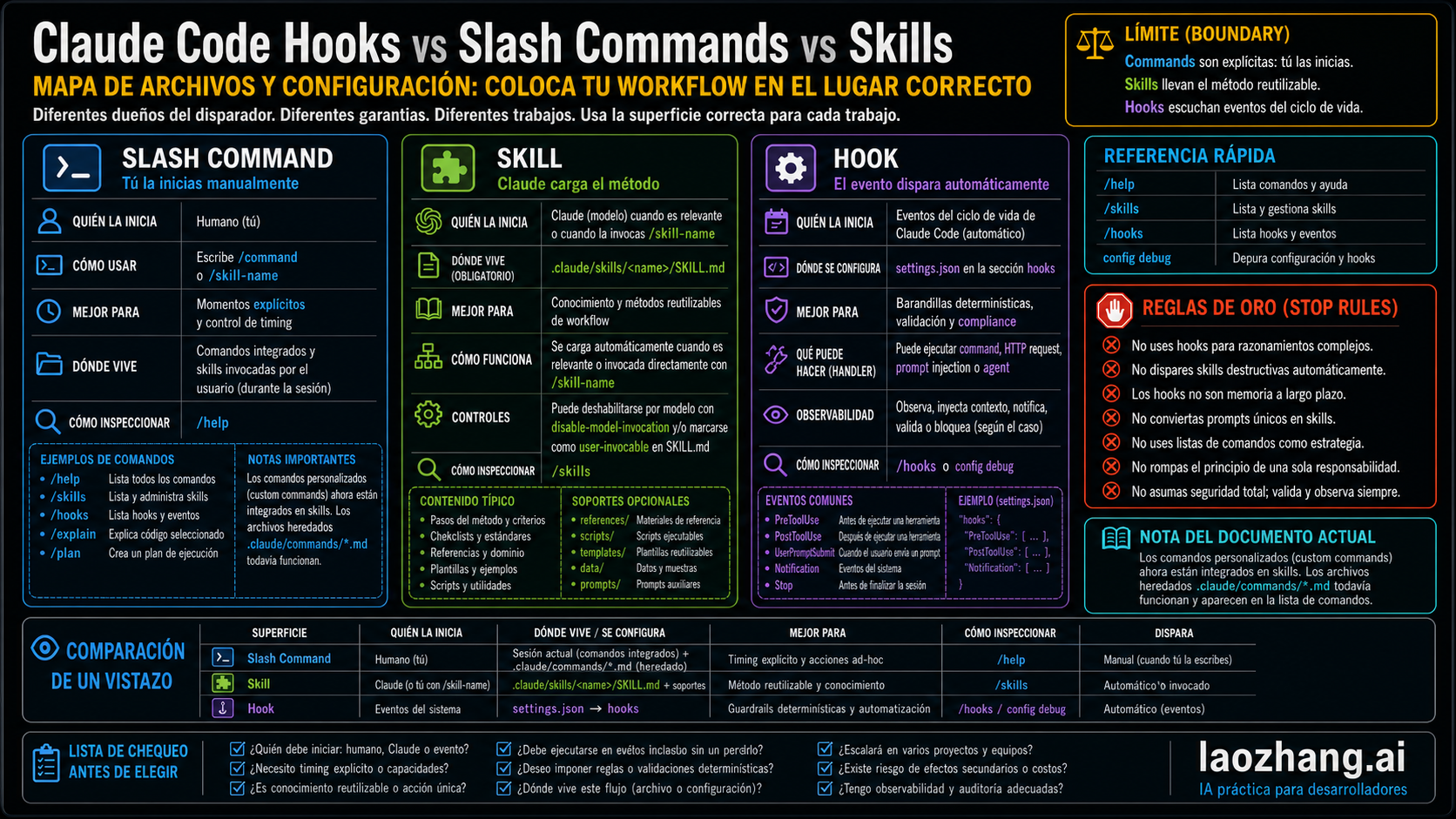 Mapa de propiedad de archivos y settings para commands, skills y hooks