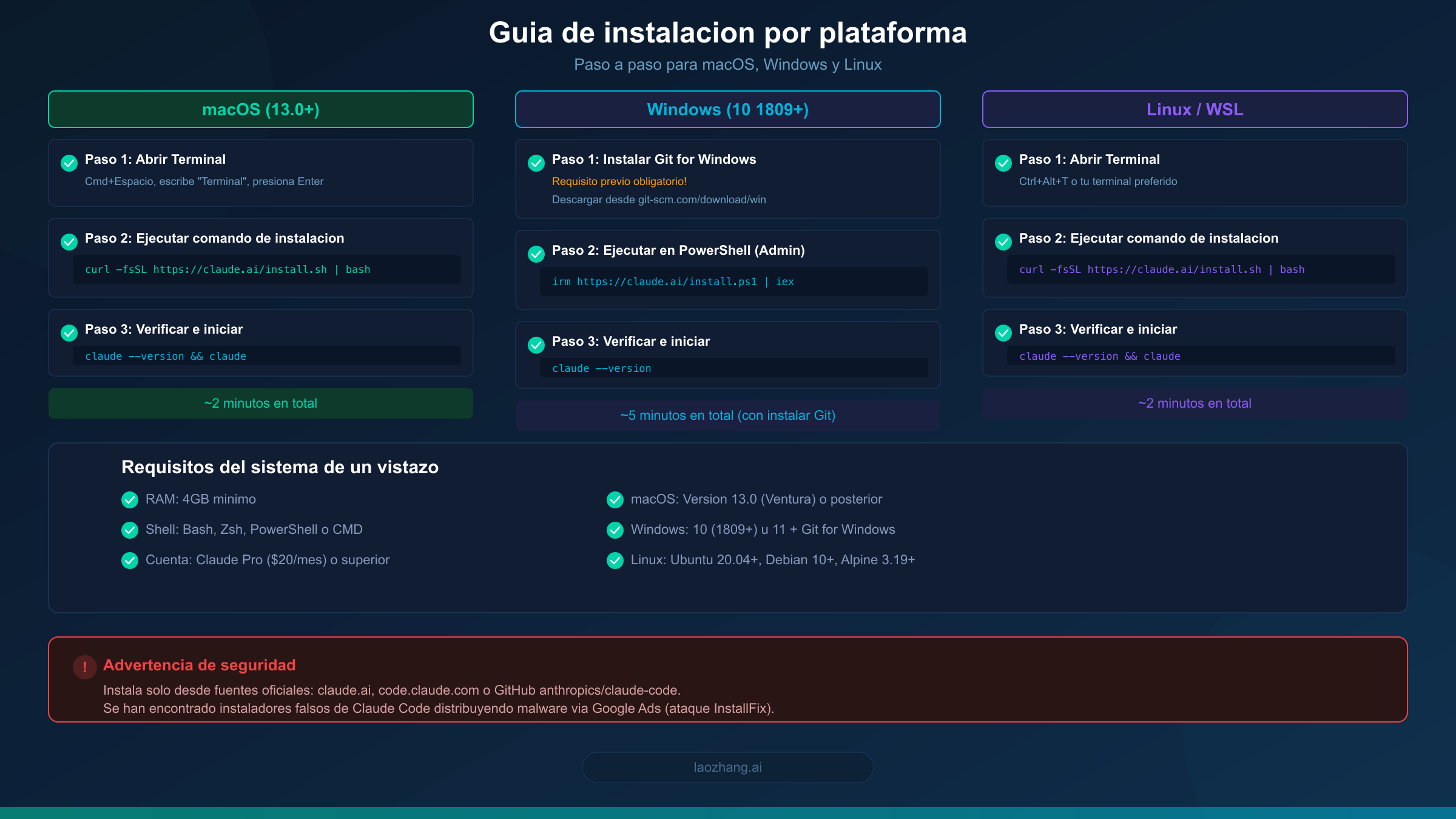 Guía de instalación paso a paso de Claude Code para macOS, Windows y Linux