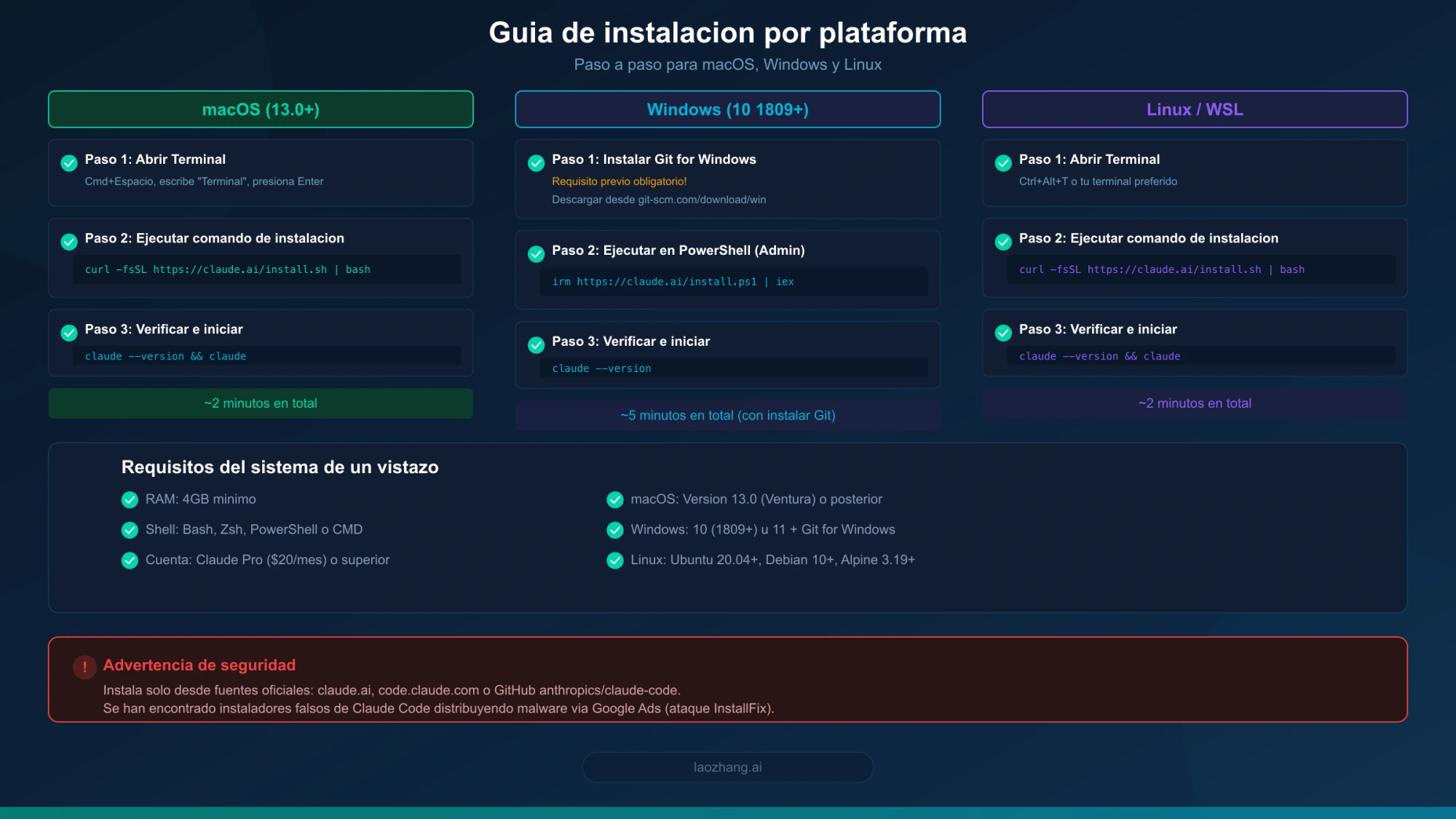 Guía de instalación paso a paso de Claude Code para macOS, Windows y Linux