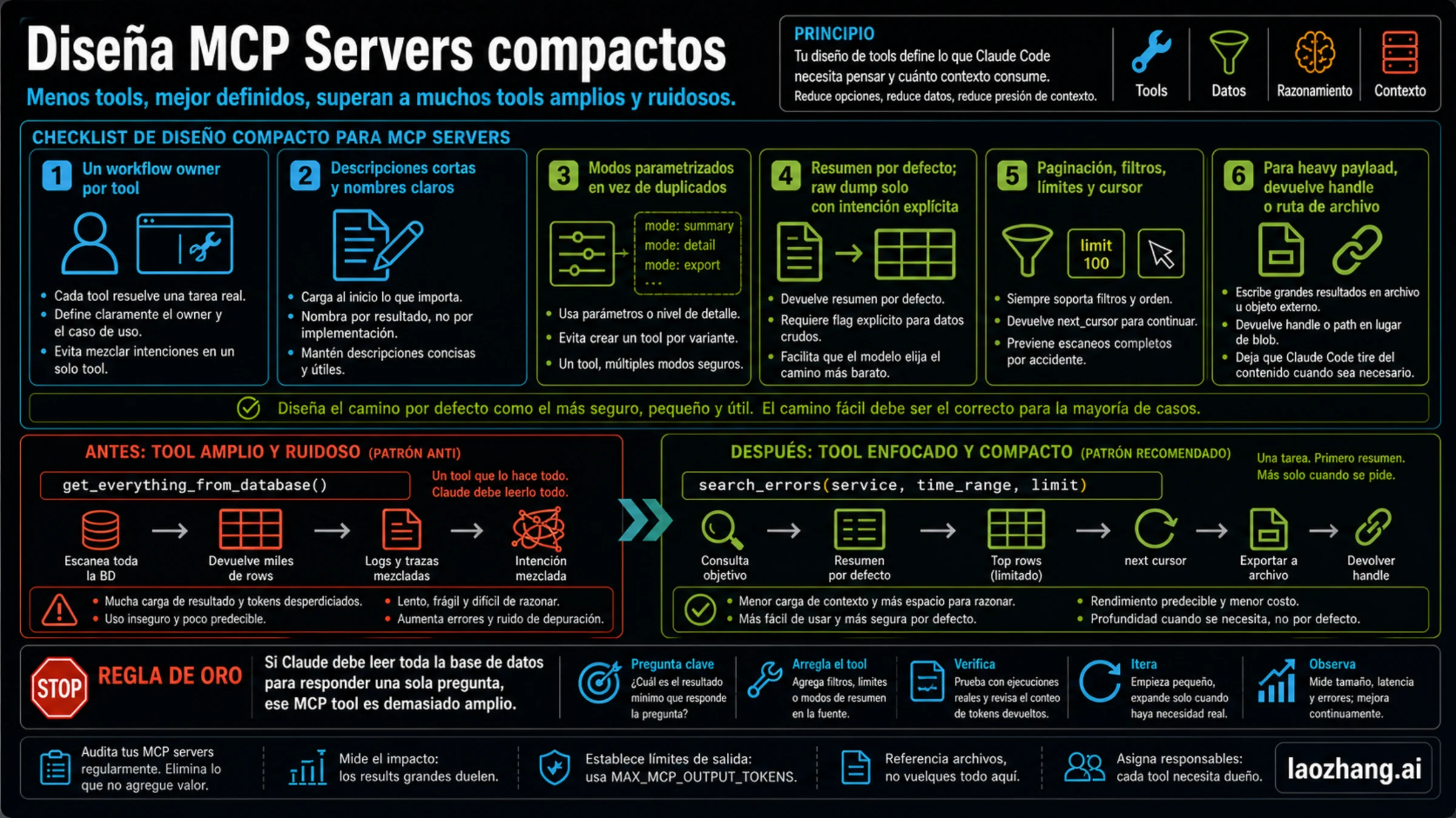 Checklist de diseño para servidor MCP compacto con ejemplos antes y después