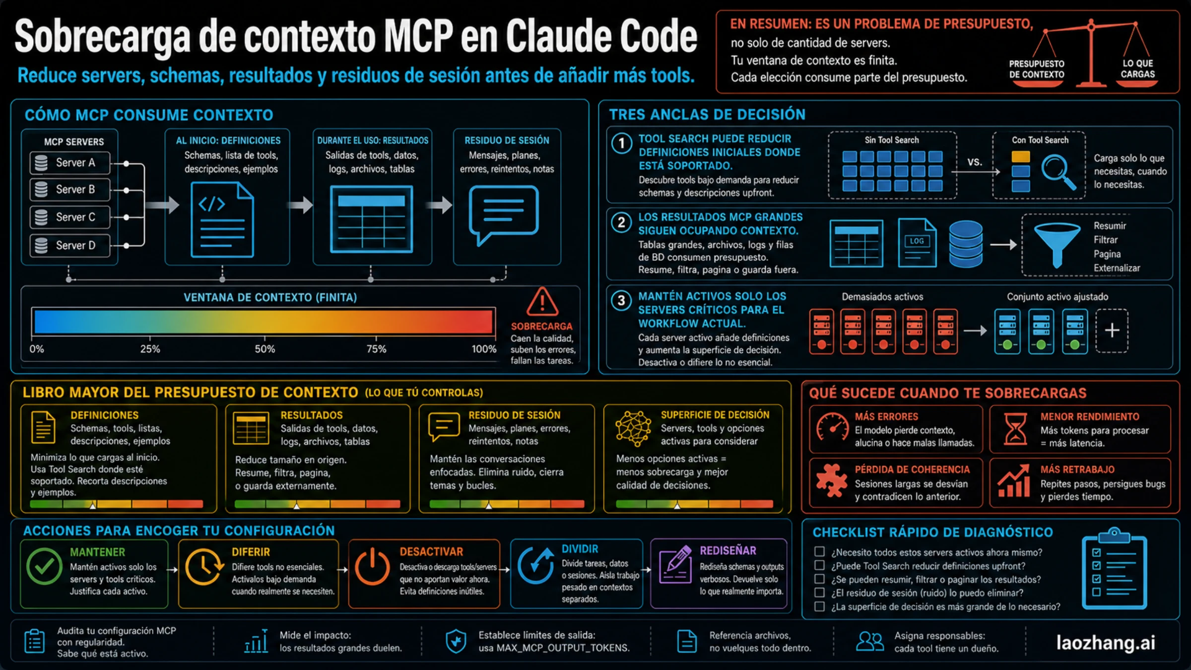 Claude Code y la sobrecarga de contexto por MCP: cómo elegir servidores y comprimir resultados