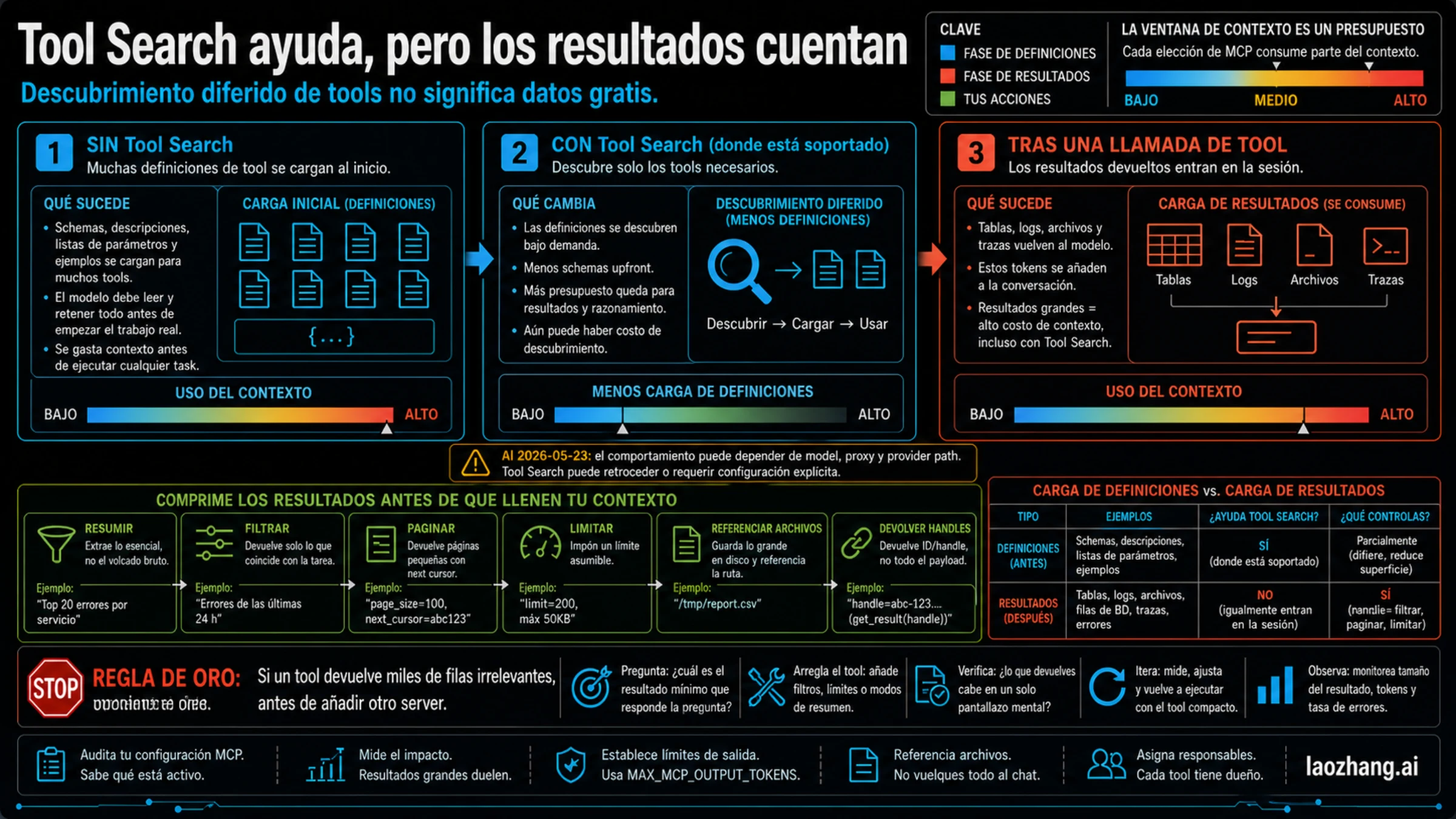 Tool Search reduce definiciones iniciales, pero los resultados MCP siguen consumiendo contexto