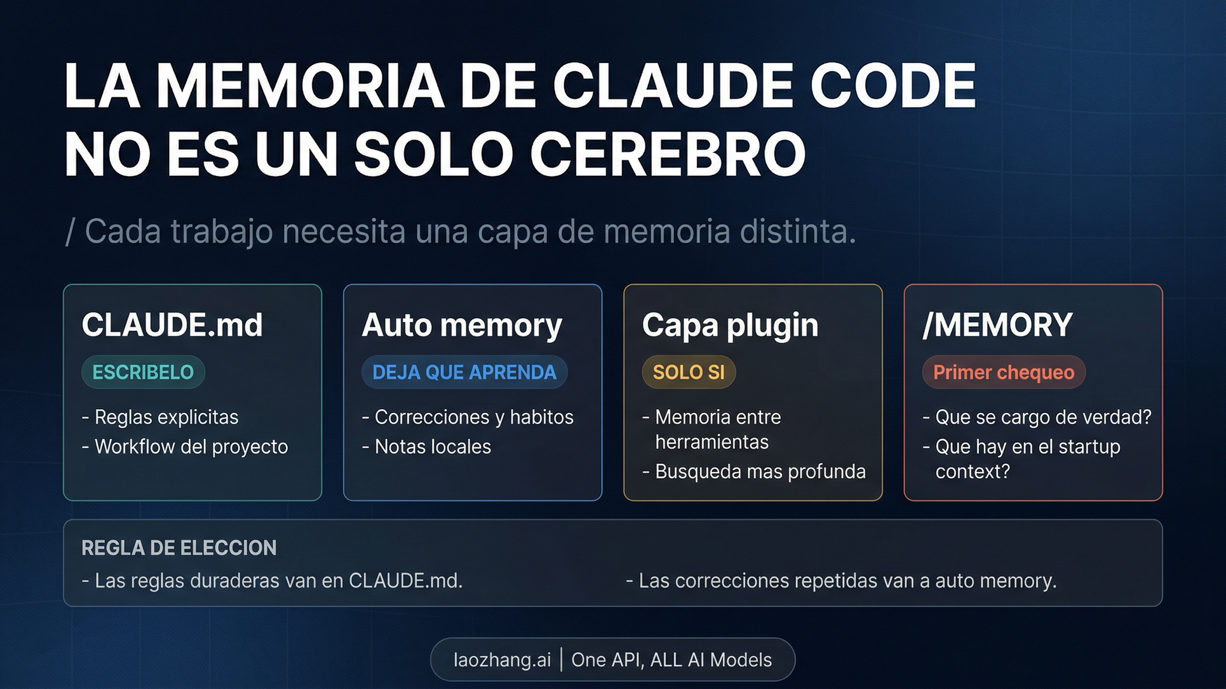 Guía de memoria de Claude Code (2026): CLAUDE.md, auto memory y cuándo necesitas un plugin