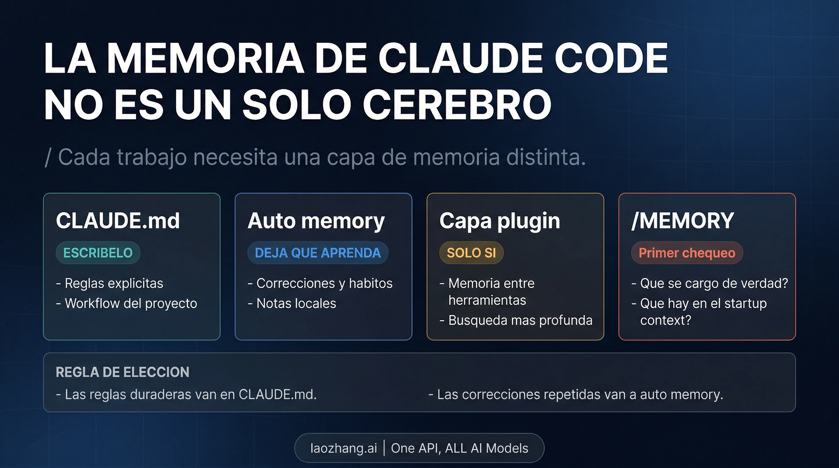 Guía de memoria de Claude Code (2026): CLAUDE.md, auto memory y cuándo necesitas un plugin
