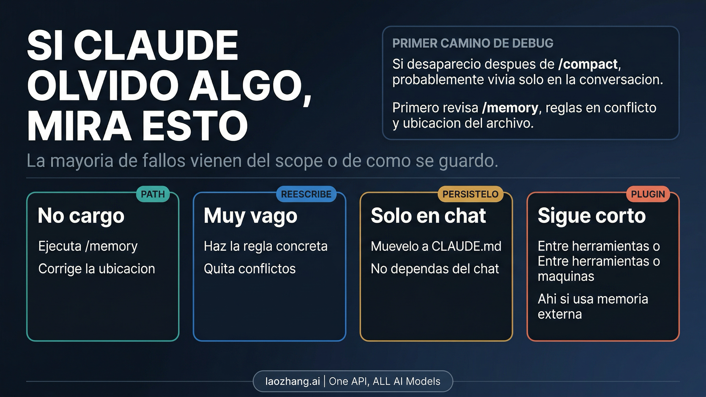 Ruta de troubleshooting de Claude Code para olvidos, falta de carga y límites reales de la capa integrada