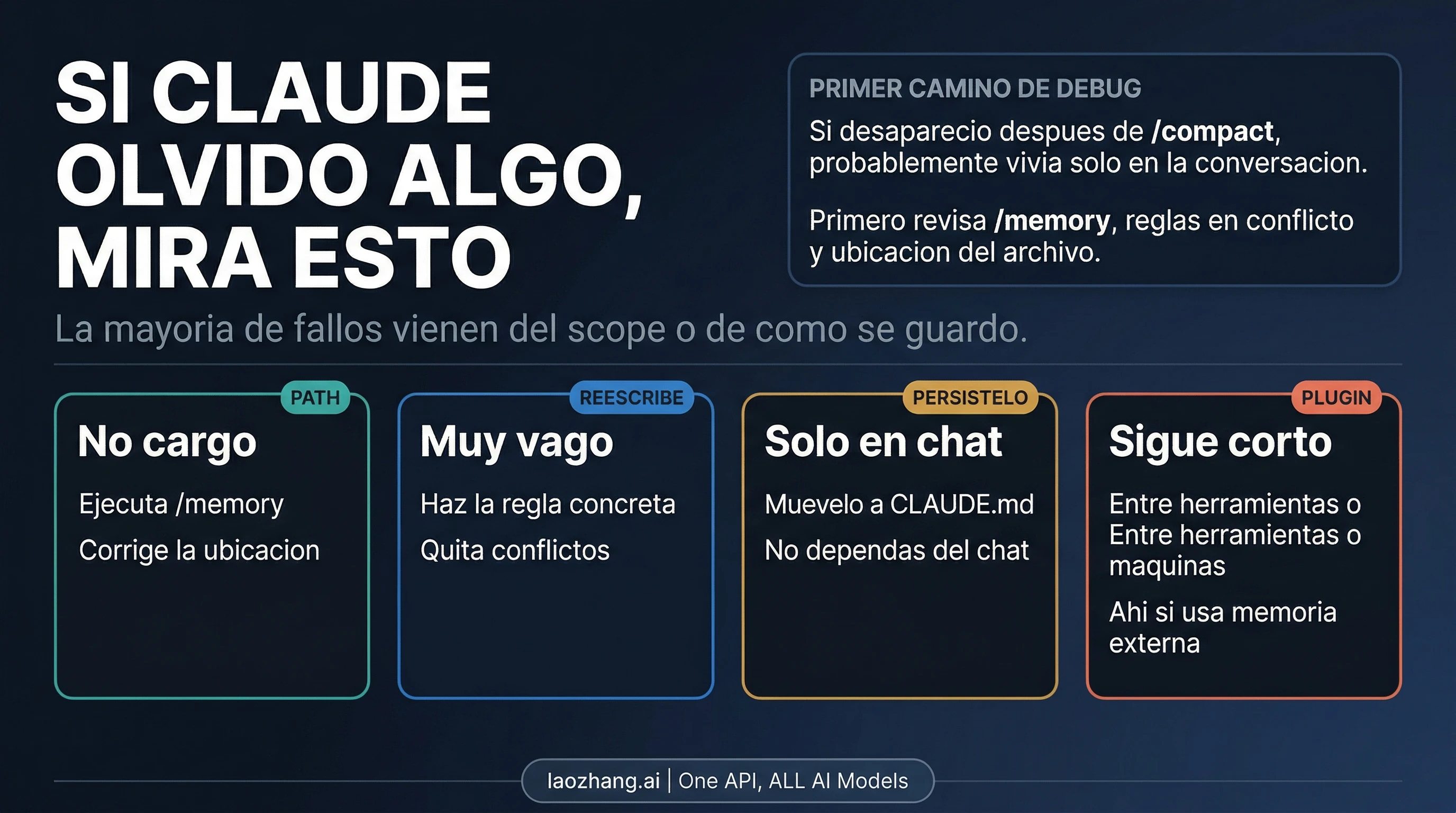 Ruta de troubleshooting de Claude Code para olvidos, falta de carga y límites reales de la capa integrada