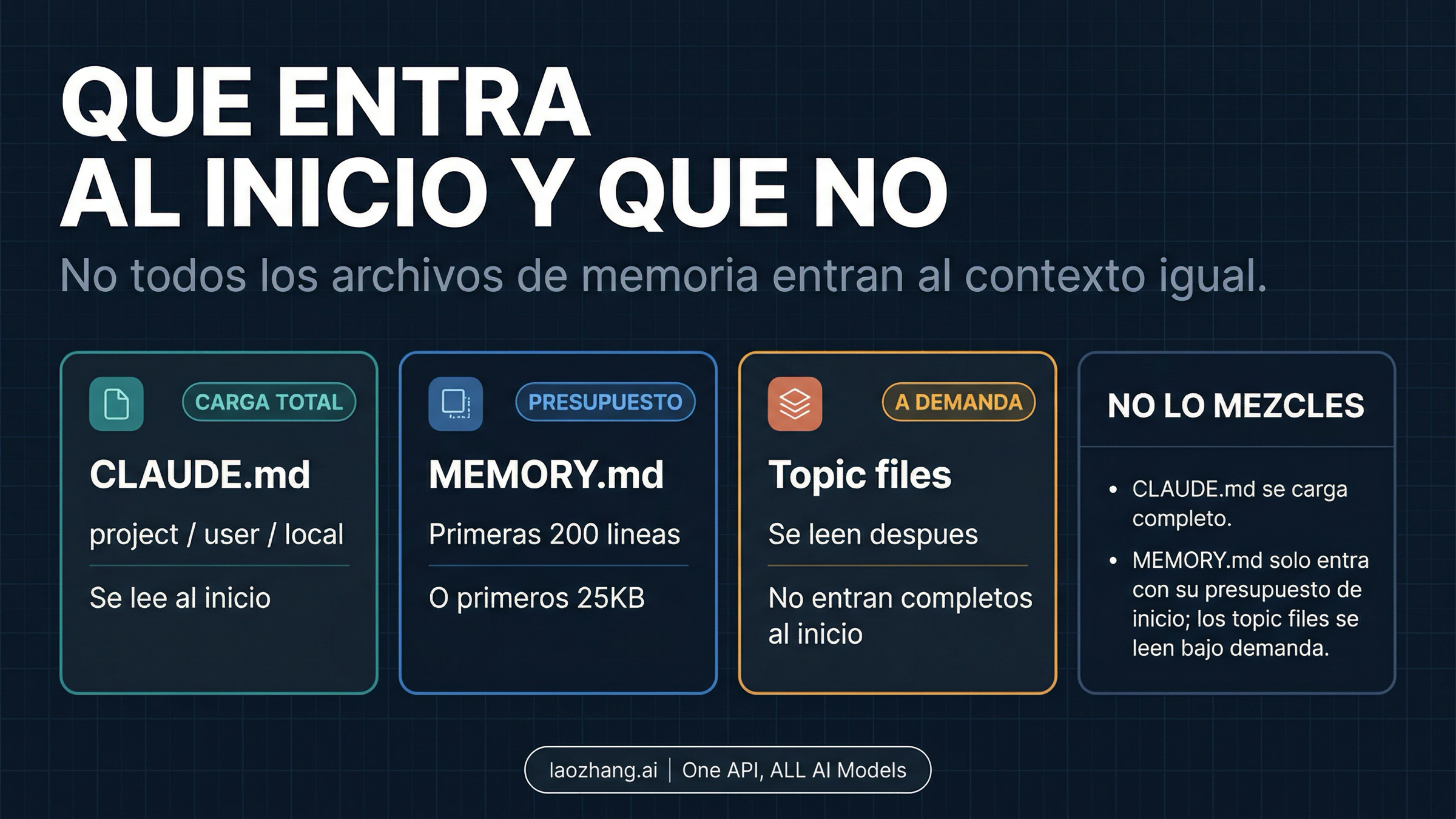 Modelo de carga inicial de Claude Code para CLAUDE.md, MEMORY.md y archivos temáticos