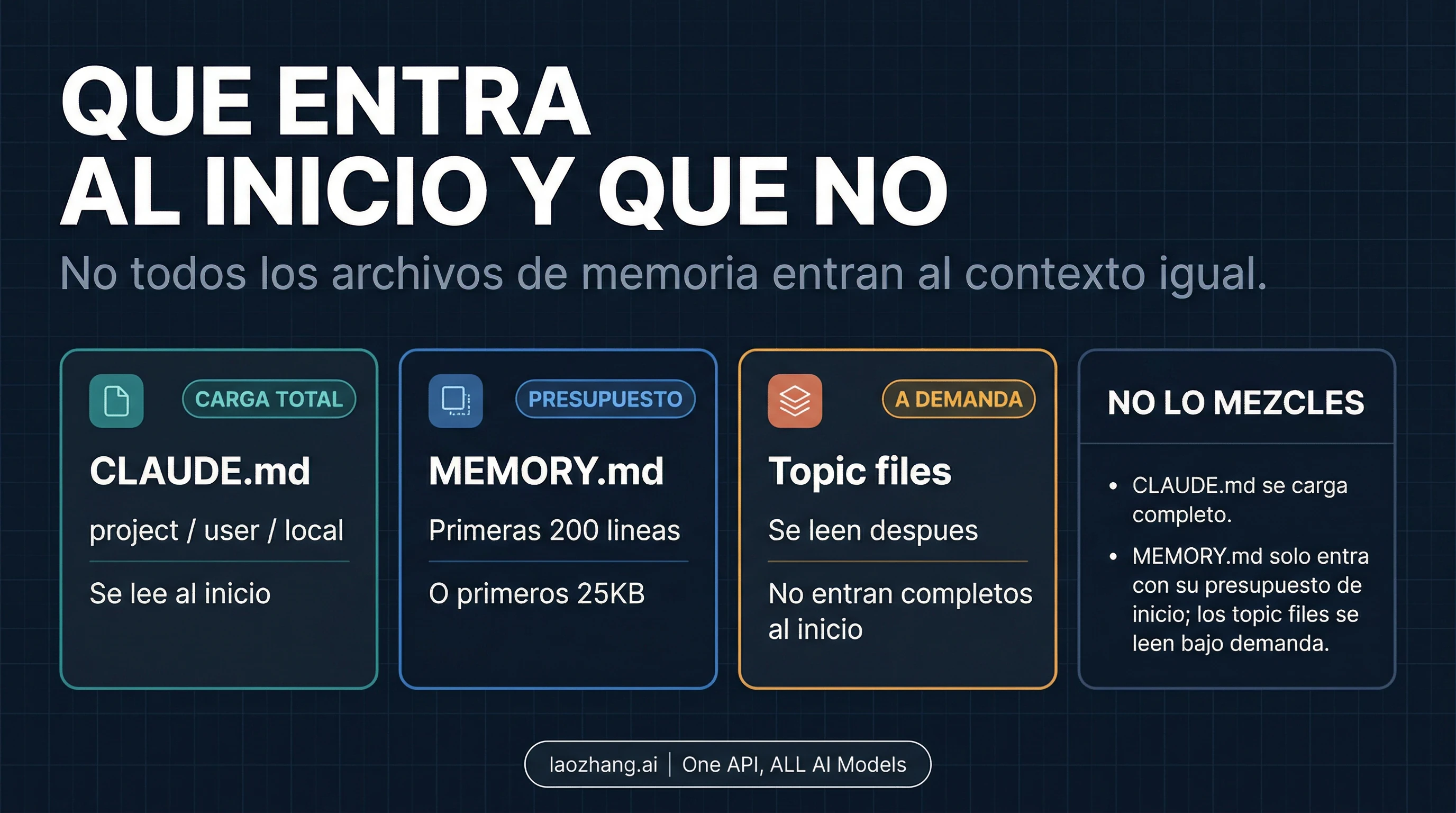 Modelo de carga inicial de Claude Code para CLAUDE.md, MEMORY.md y archivos temáticos