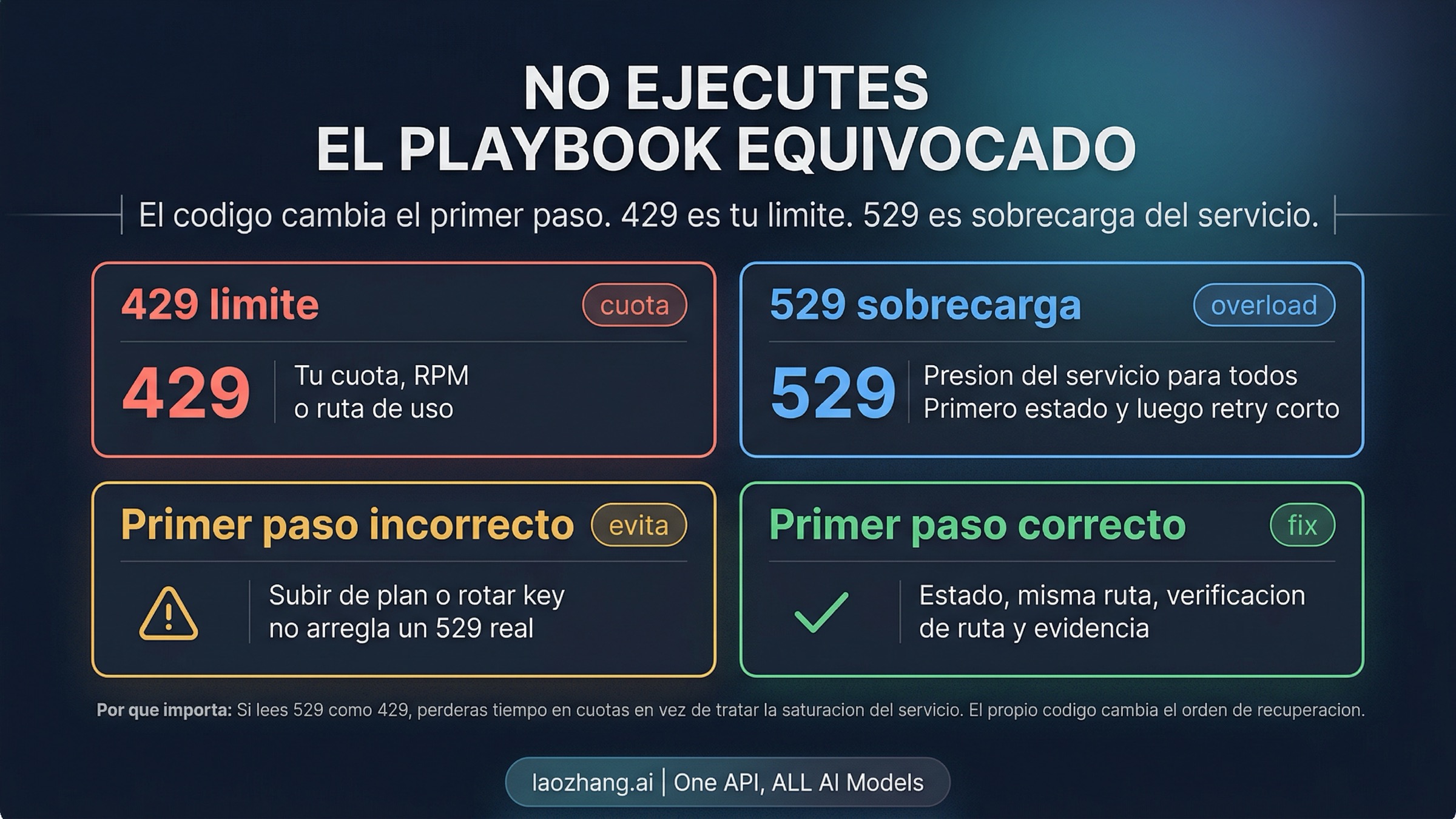 Tablero de correccion 429 vs 529