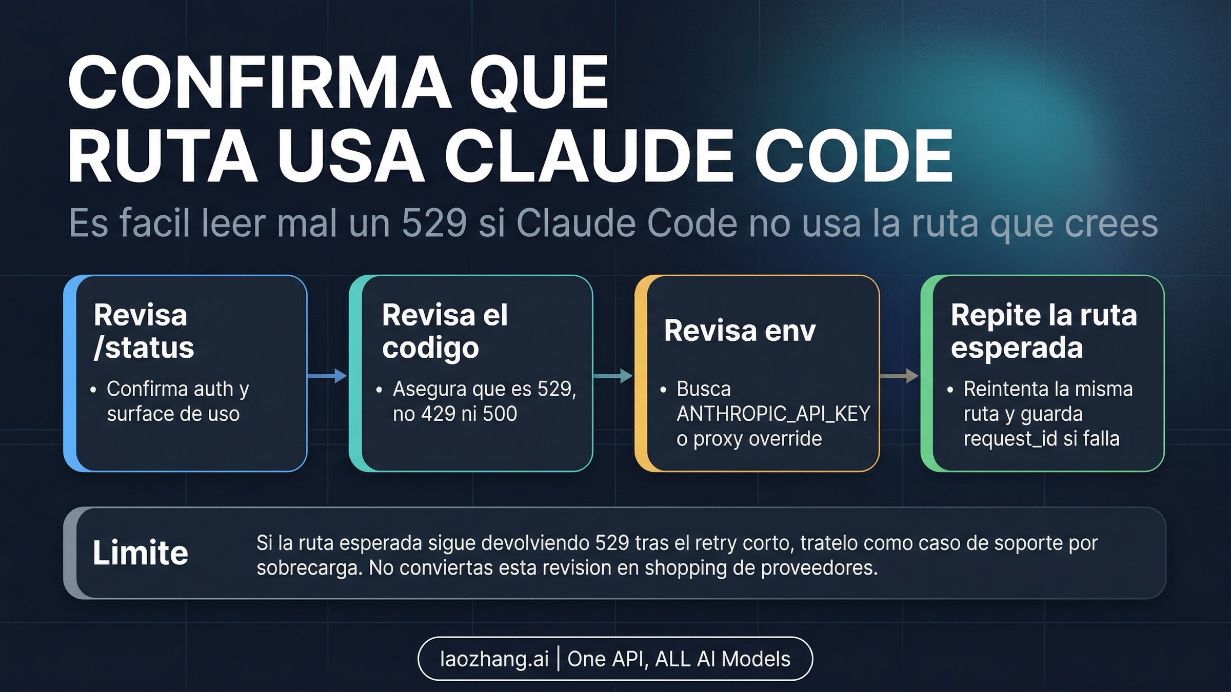 Flujo de route check en Claude Code