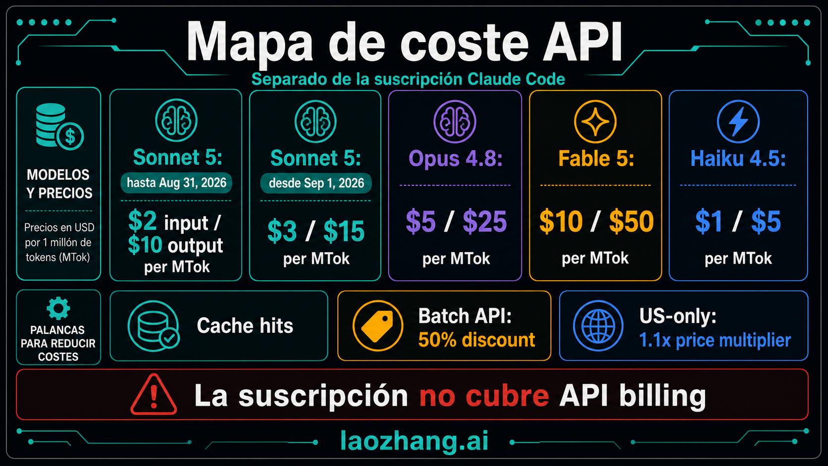 Mapa de coste API Claude