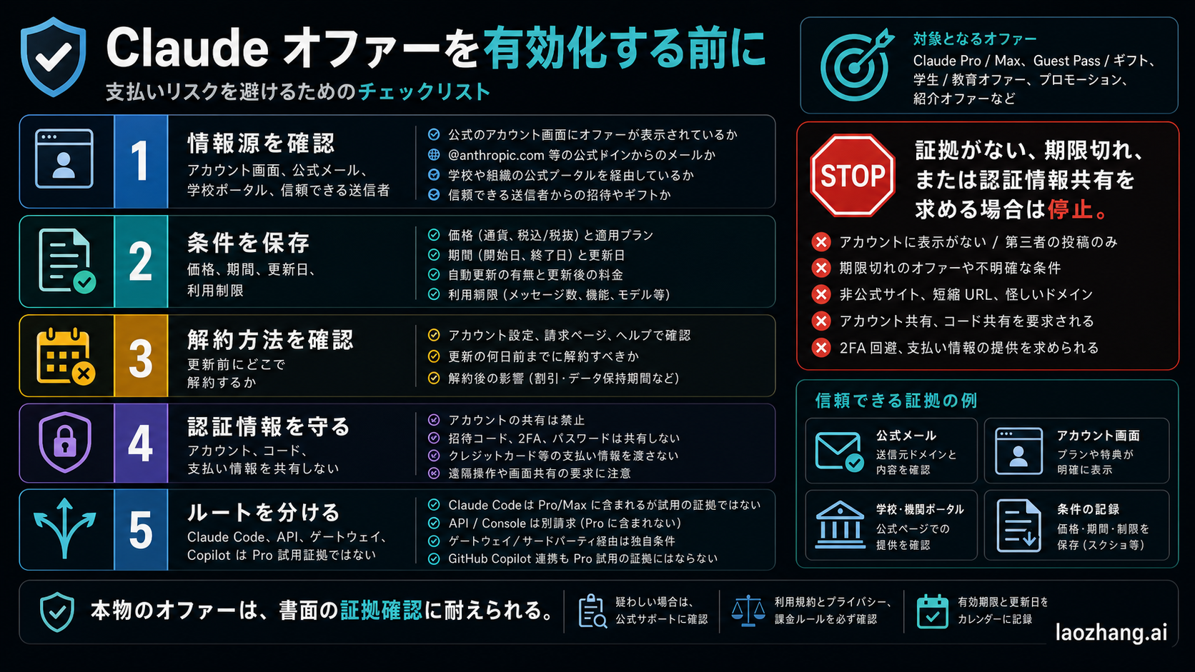 Rutas de cobro de Claude Code