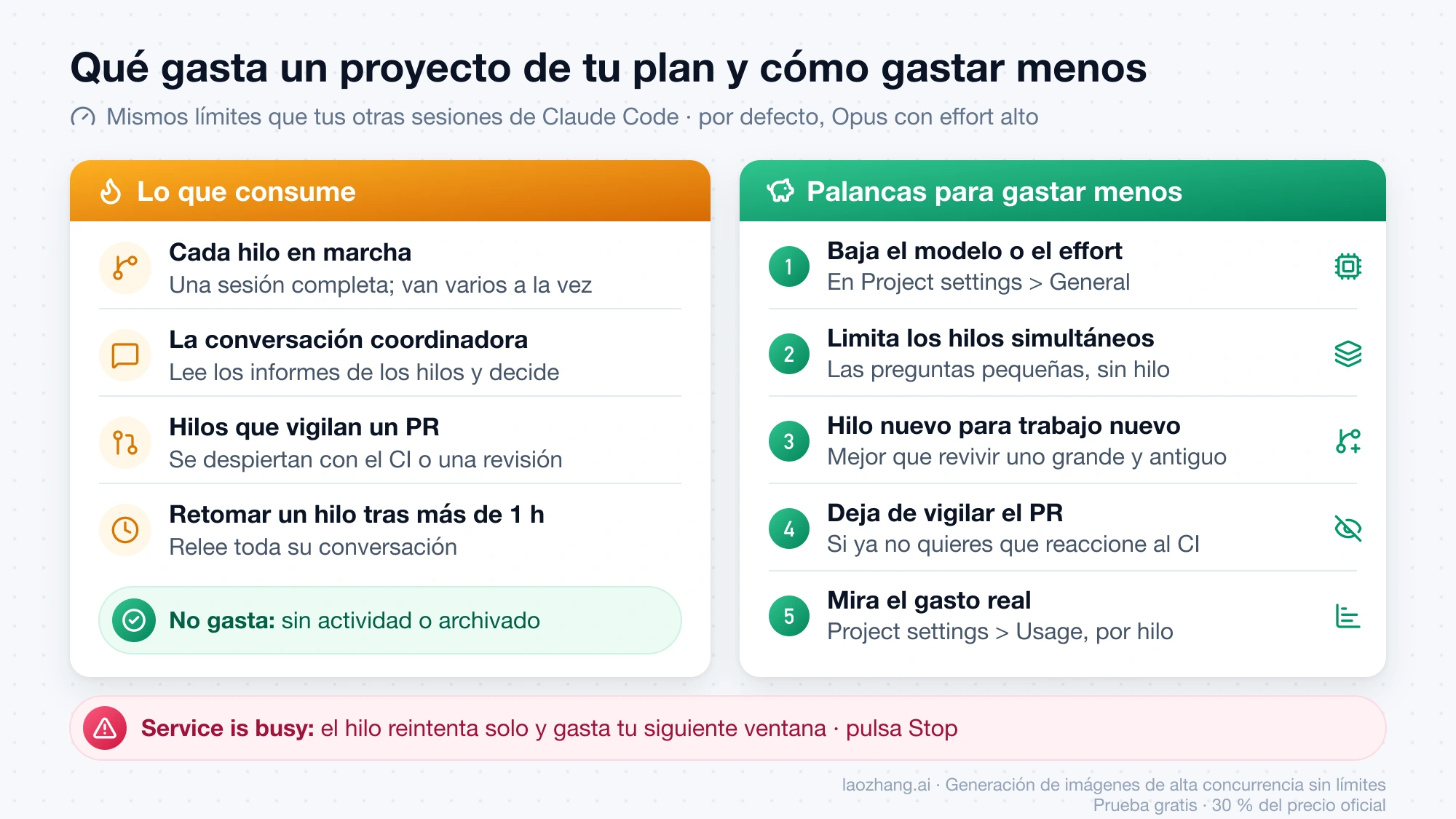 Qué consume un proyecto de Claude Code de tu plan Pro o Max y las cinco palancas para gastar menos