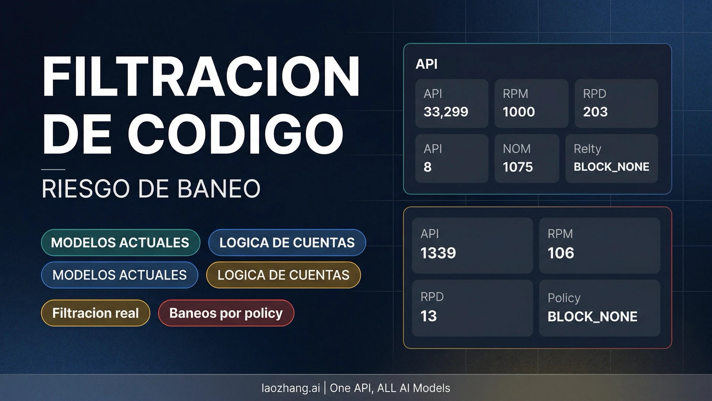 Filtración del código fuente de Claude Code: riesgo de baneo, modelos actuales y lógica de cuentas (2026)