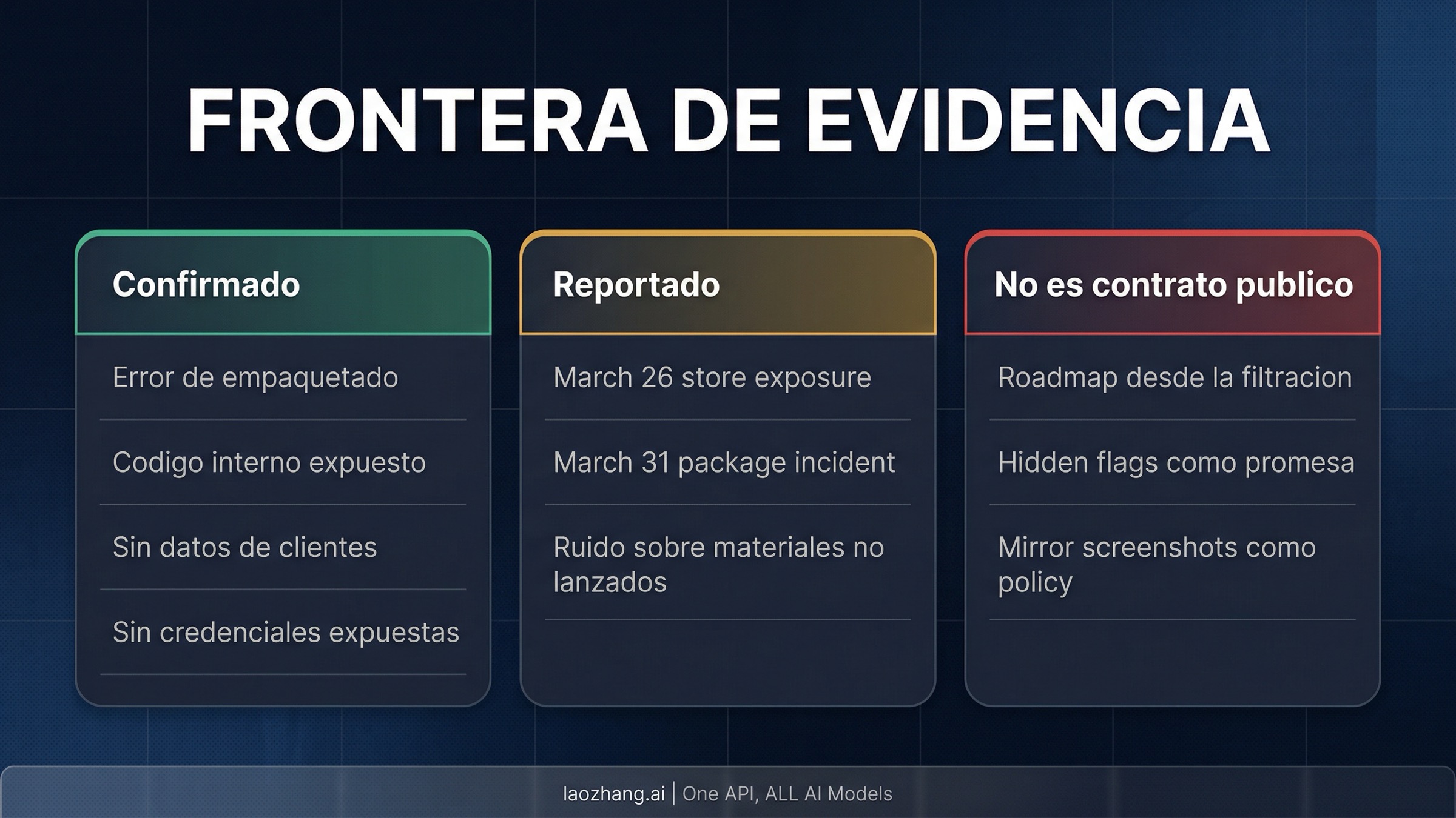 Límite entre lo oficialmente confirmado, lo reportado y lo todavía desconocido