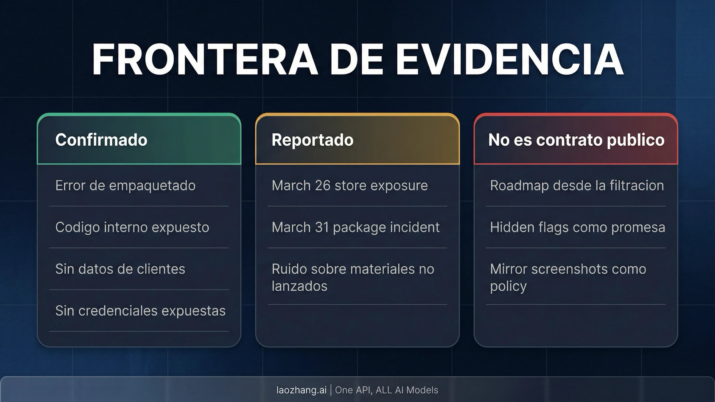 Límite entre lo oficialmente confirmado, lo reportado y lo todavía desconocido