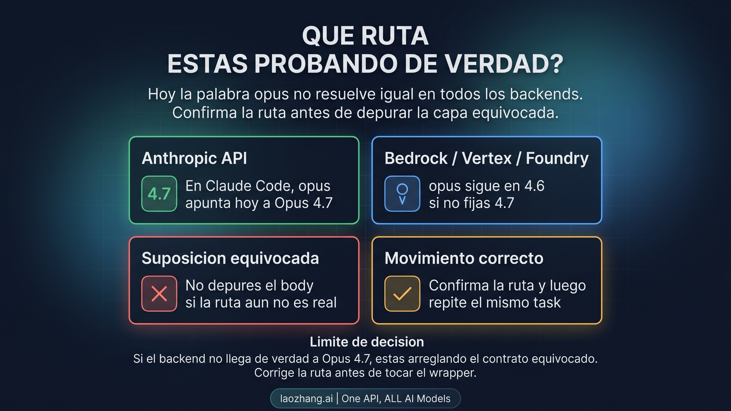 Tablero de backend route para Claude Code top_p deprecated