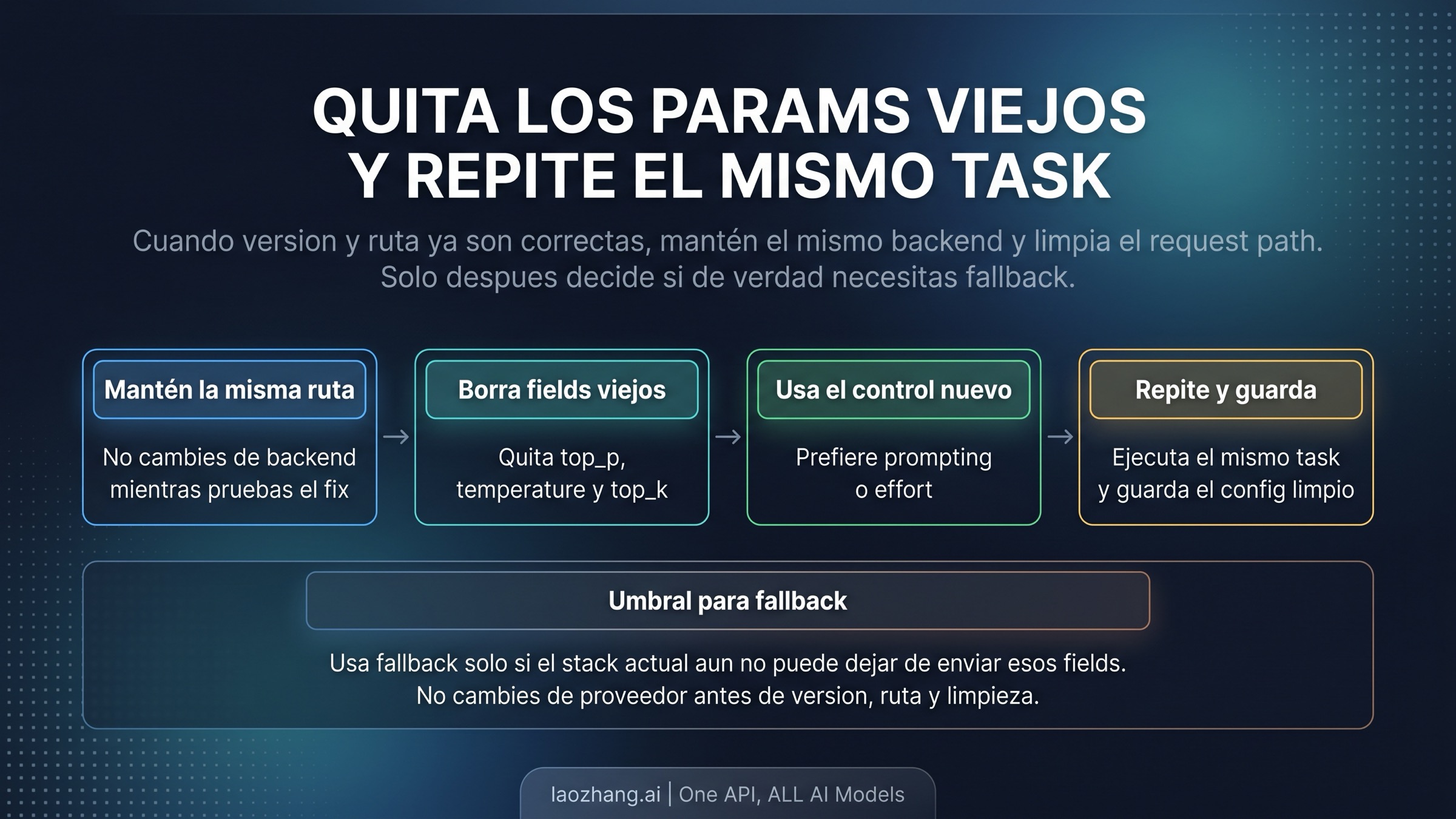 Flujo de cleanup y verificacion para Claude Code top_p deprecated