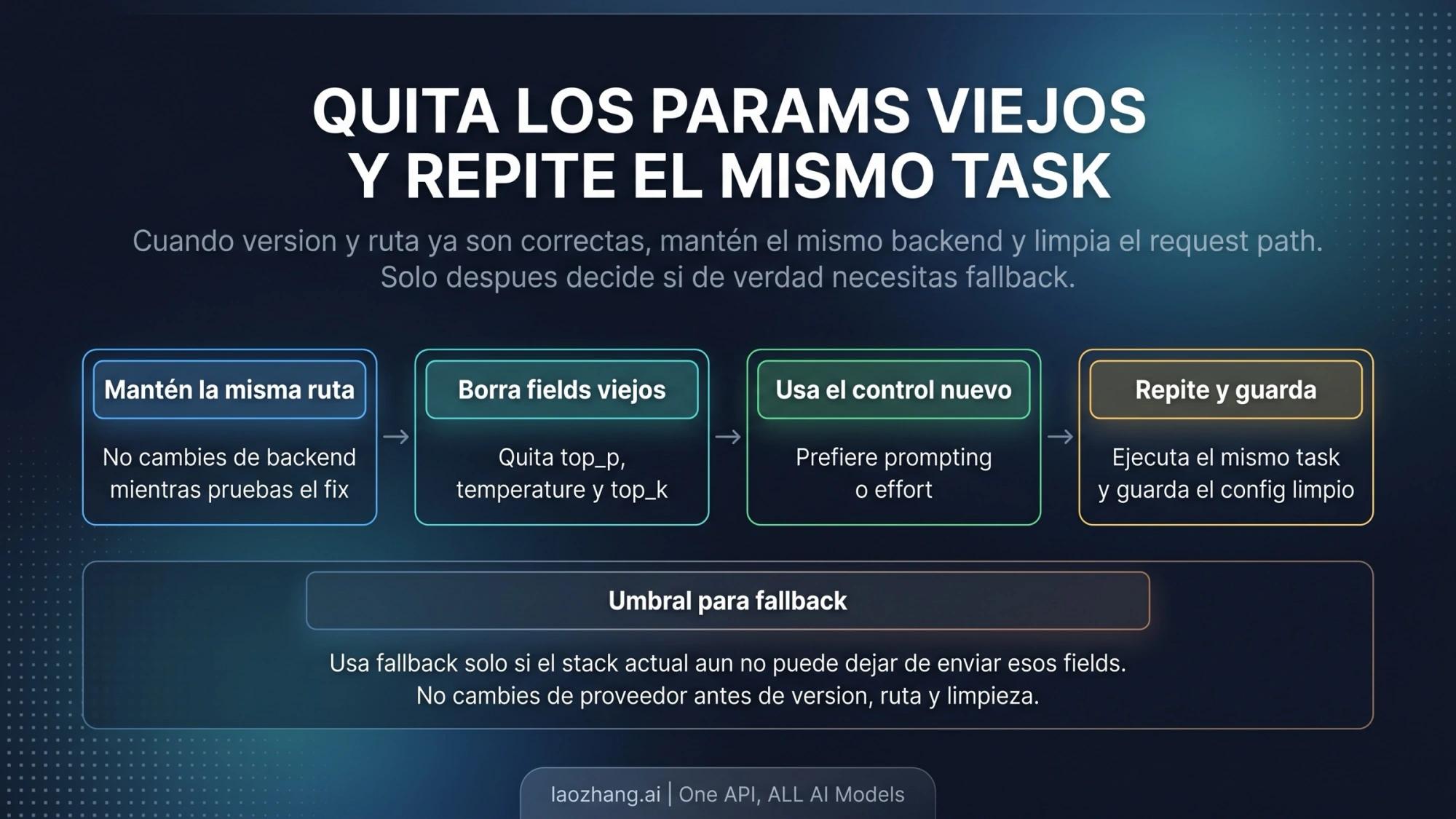 Flujo para eliminar parámetros rechazados y comprobar de nuevo la tarea original