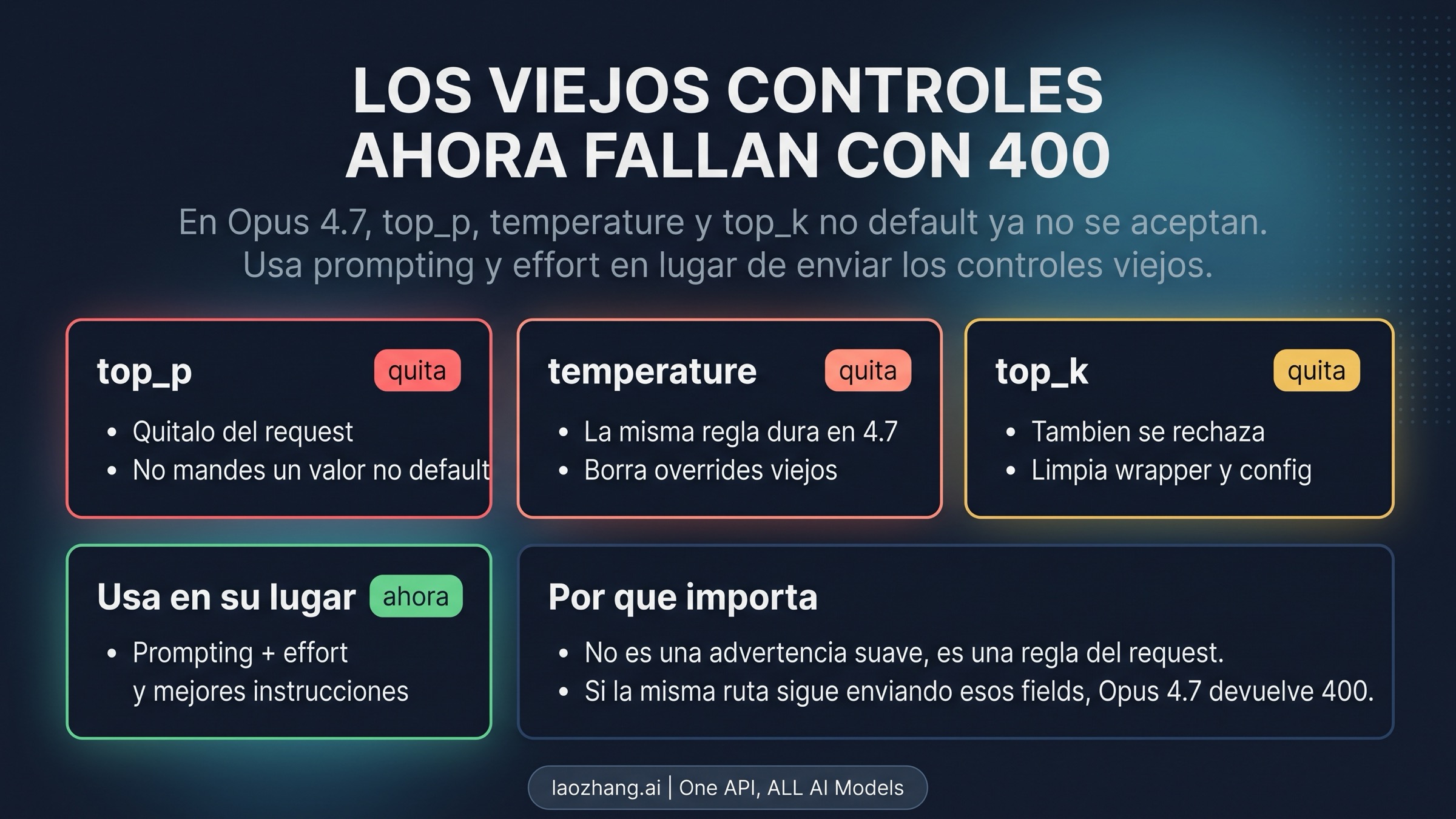Tablero de parametros retirados en Opus 4.7