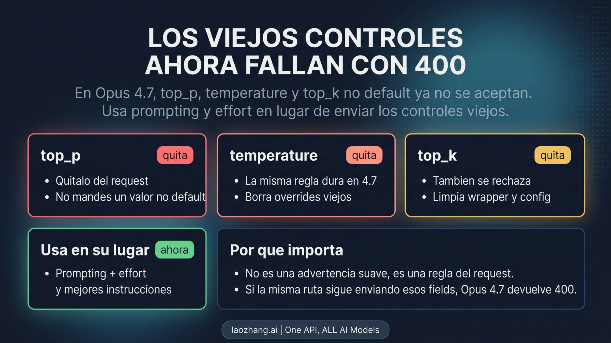 Parámetros de muestreo que deben omitirse al preparar una petición para Opus 4.7