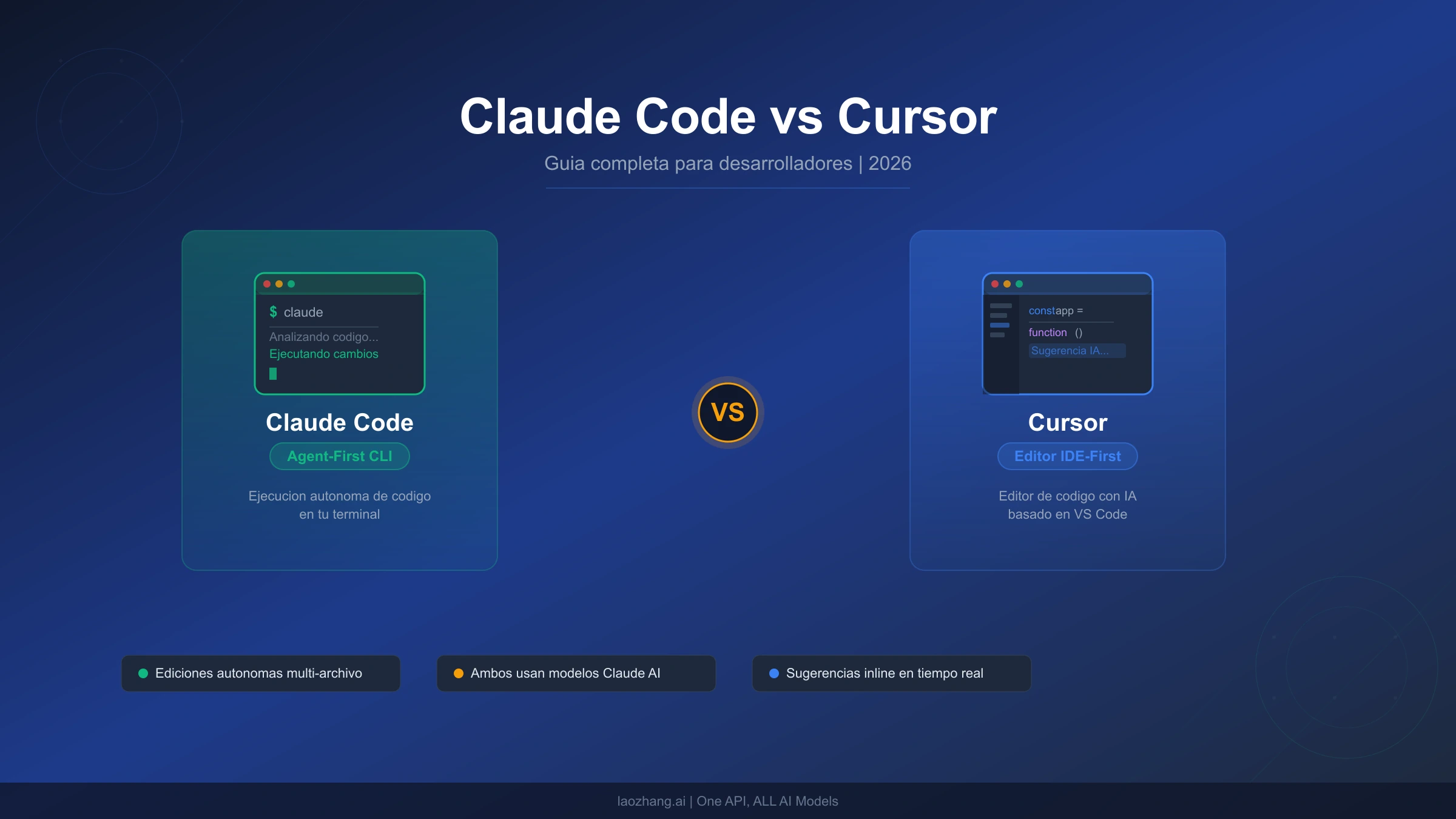 Comparación de Claude Code y Cursor para trabajar con agentes de programación
