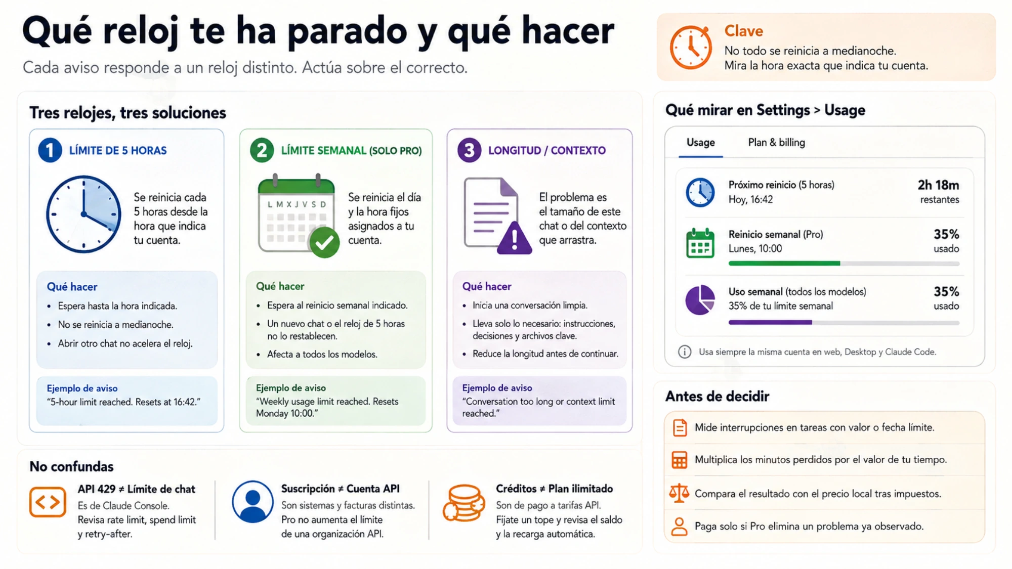 Decisiones tras un límite de Claude: esperar, usar créditos con tope o revisar la API
