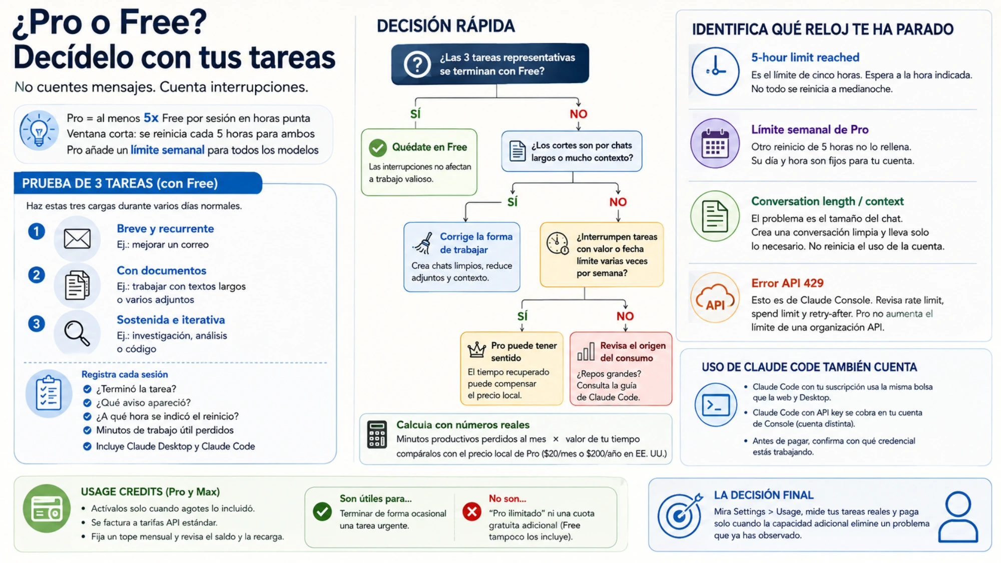 Comparación de Claude gratis y Pro mediante tareas reales en lugar de mensajes fijos