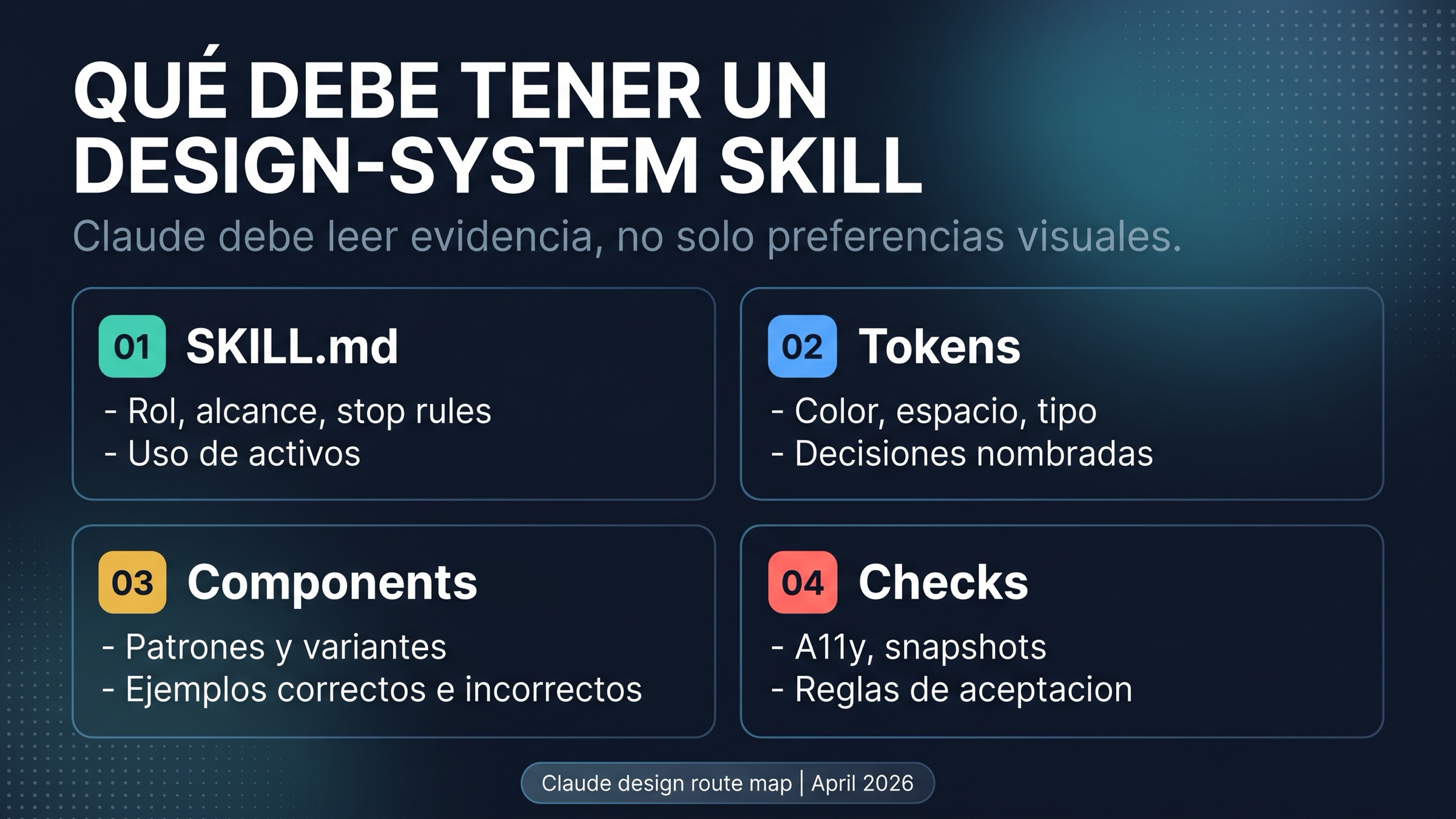 Anatomía de una project skill de sistema de diseño en Claude Code