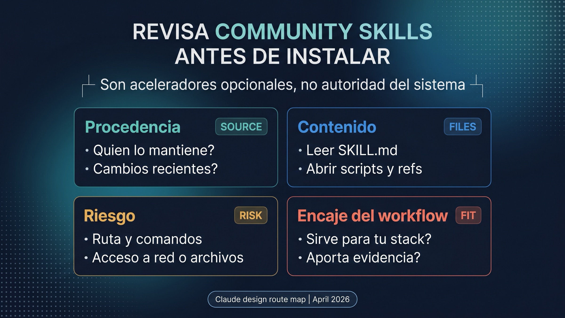 Checklist para revisar community Claude UI UX skills