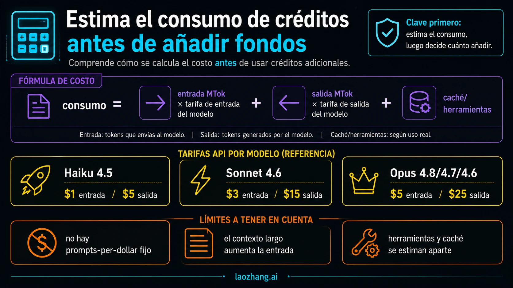Calculadora de consumo de créditos de Claude con tarifas API