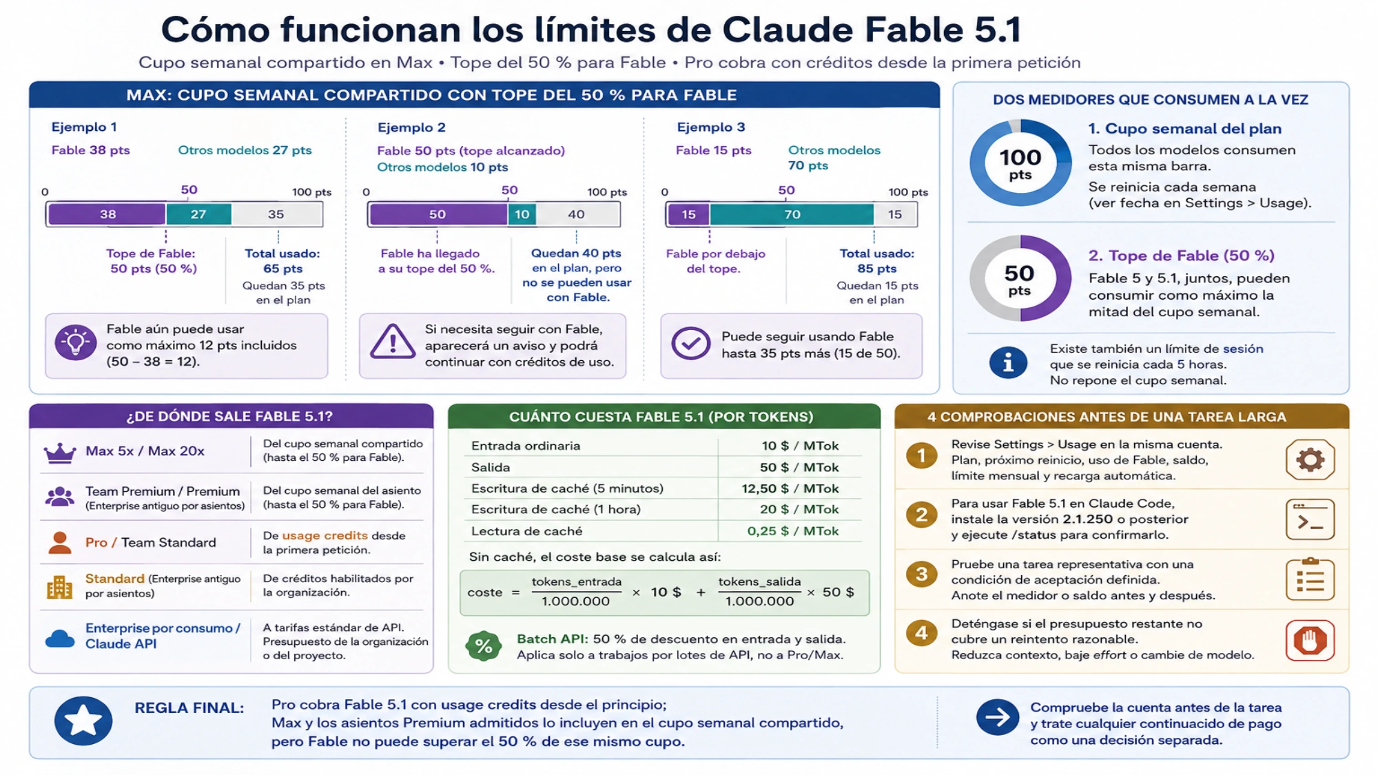 Comprobaciones de cuenta, versión, saldo y presupuesto antes de usar Fable 5.1