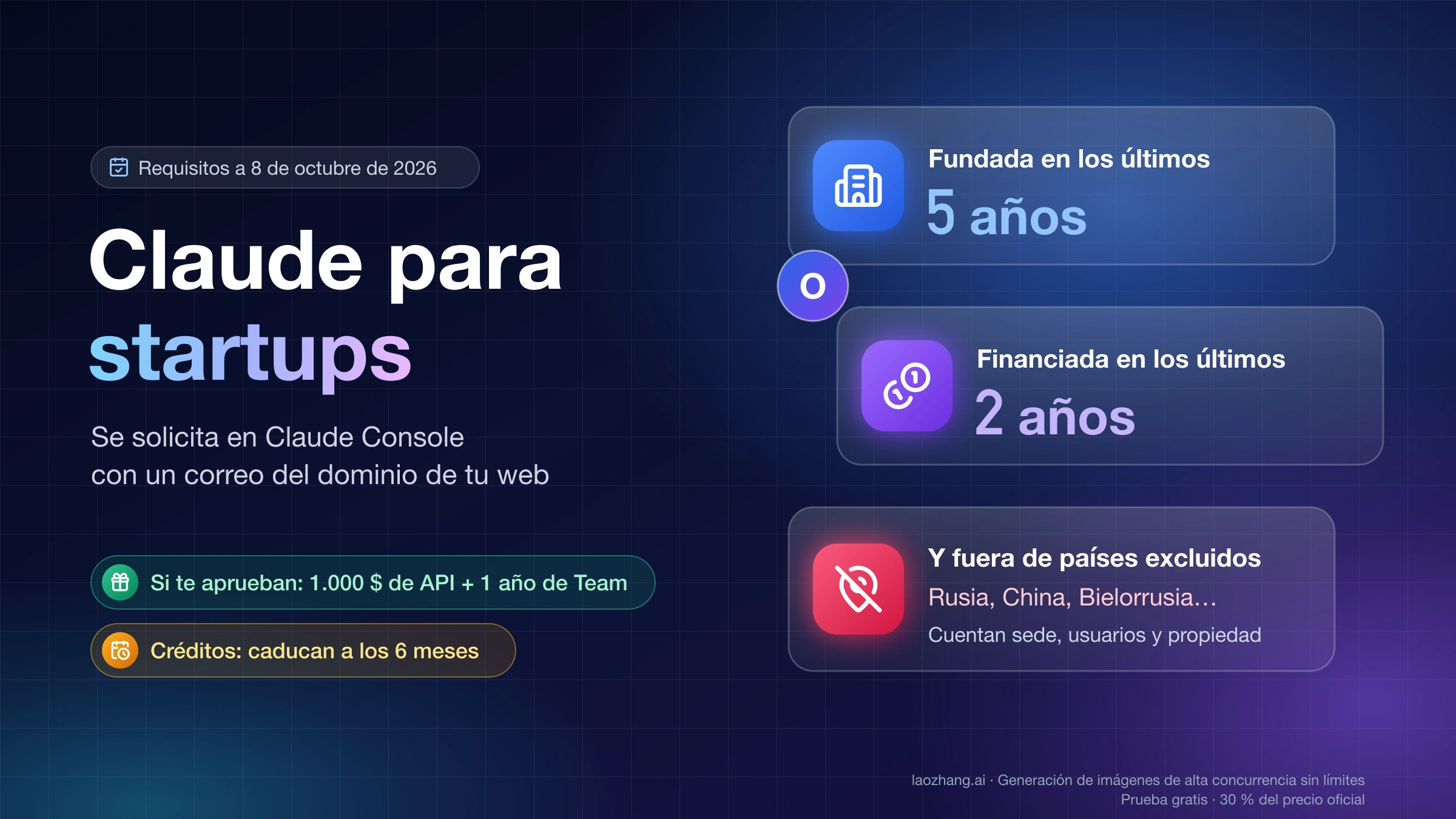 Claude para startups: pueden solicitarlo empresas fundadas en los últimos 5 años o financiadas en los últimos 2, fuera de los países excluidos