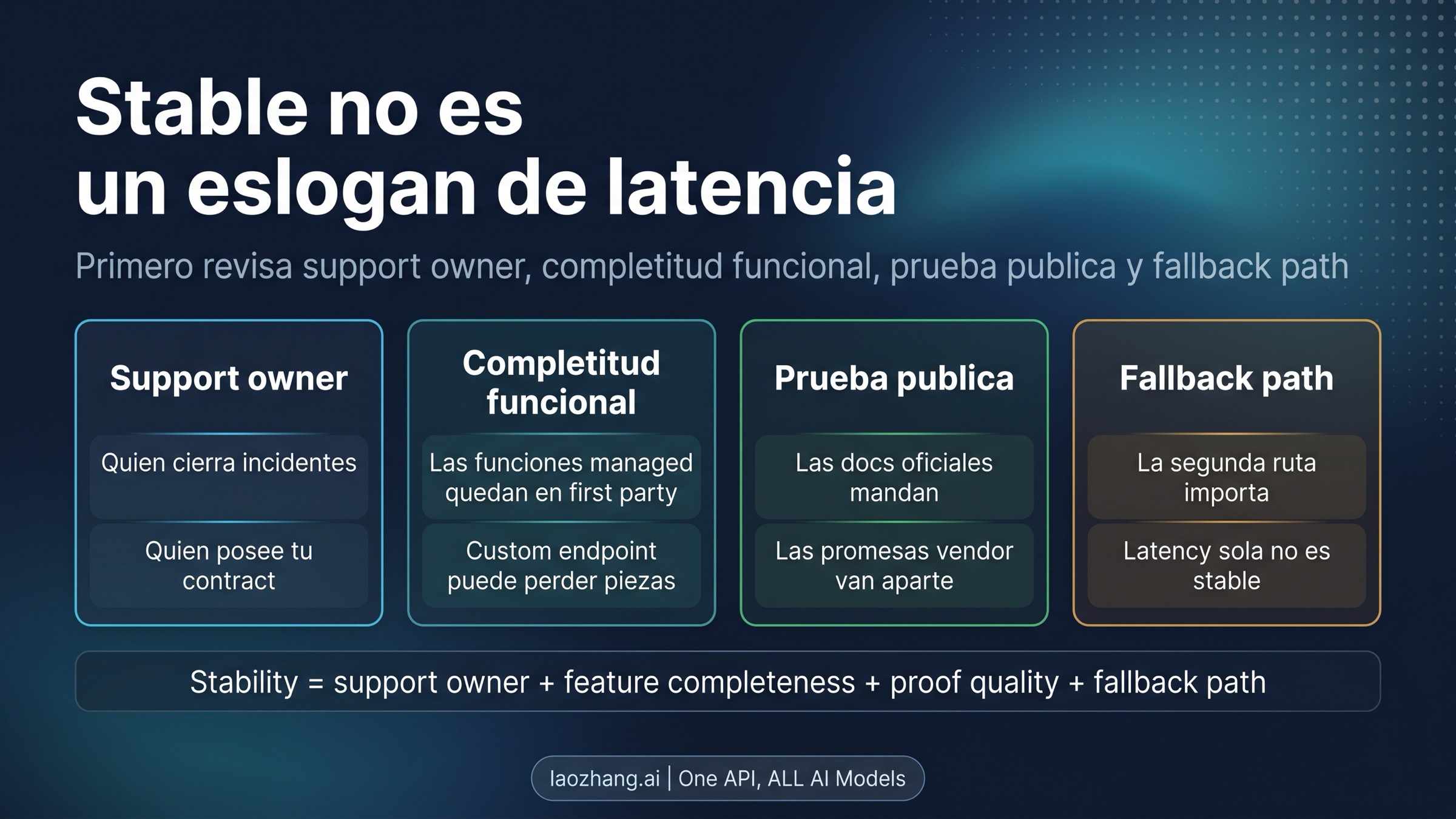 Panel que divide la estabilidad en soporte, funciones, calidad de la prueba pública y ruta de respaldo