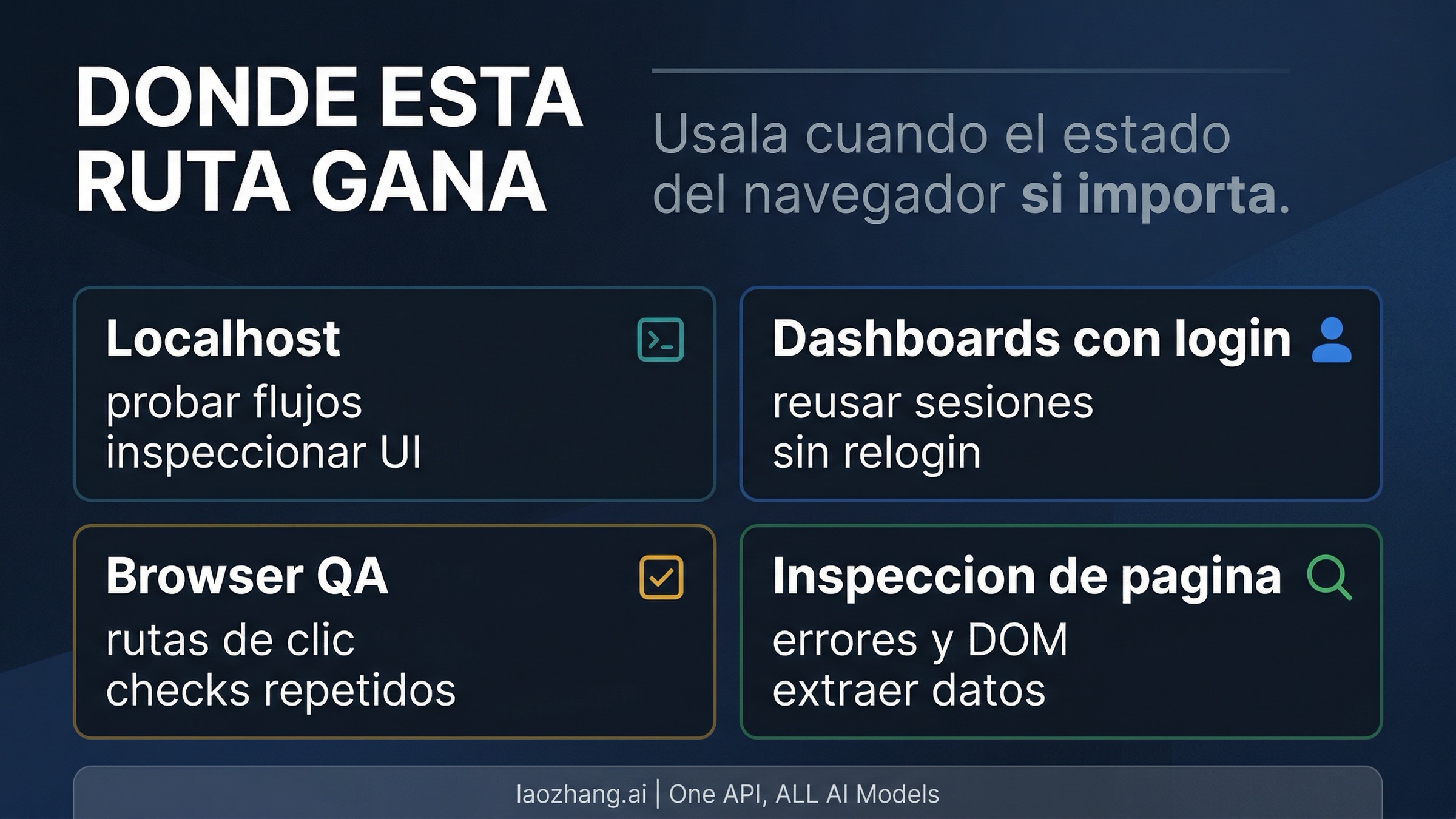 Mejores flujos de trabajo del navegador para Claude in Chrome desde Claude Code