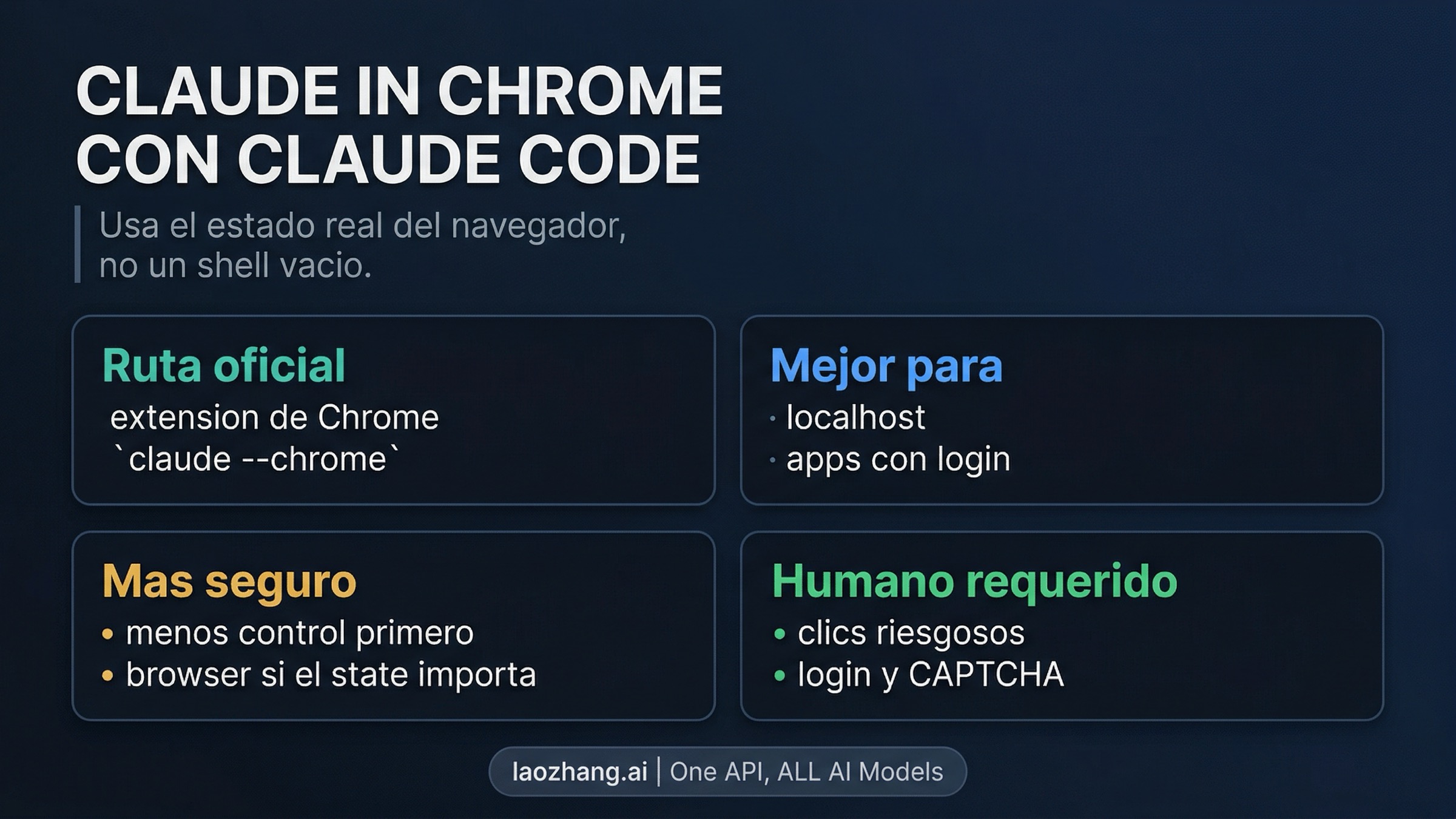 Como usar Claude in Chrome con Claude Code: configuracion, pruebas en el navegador y uso seguro