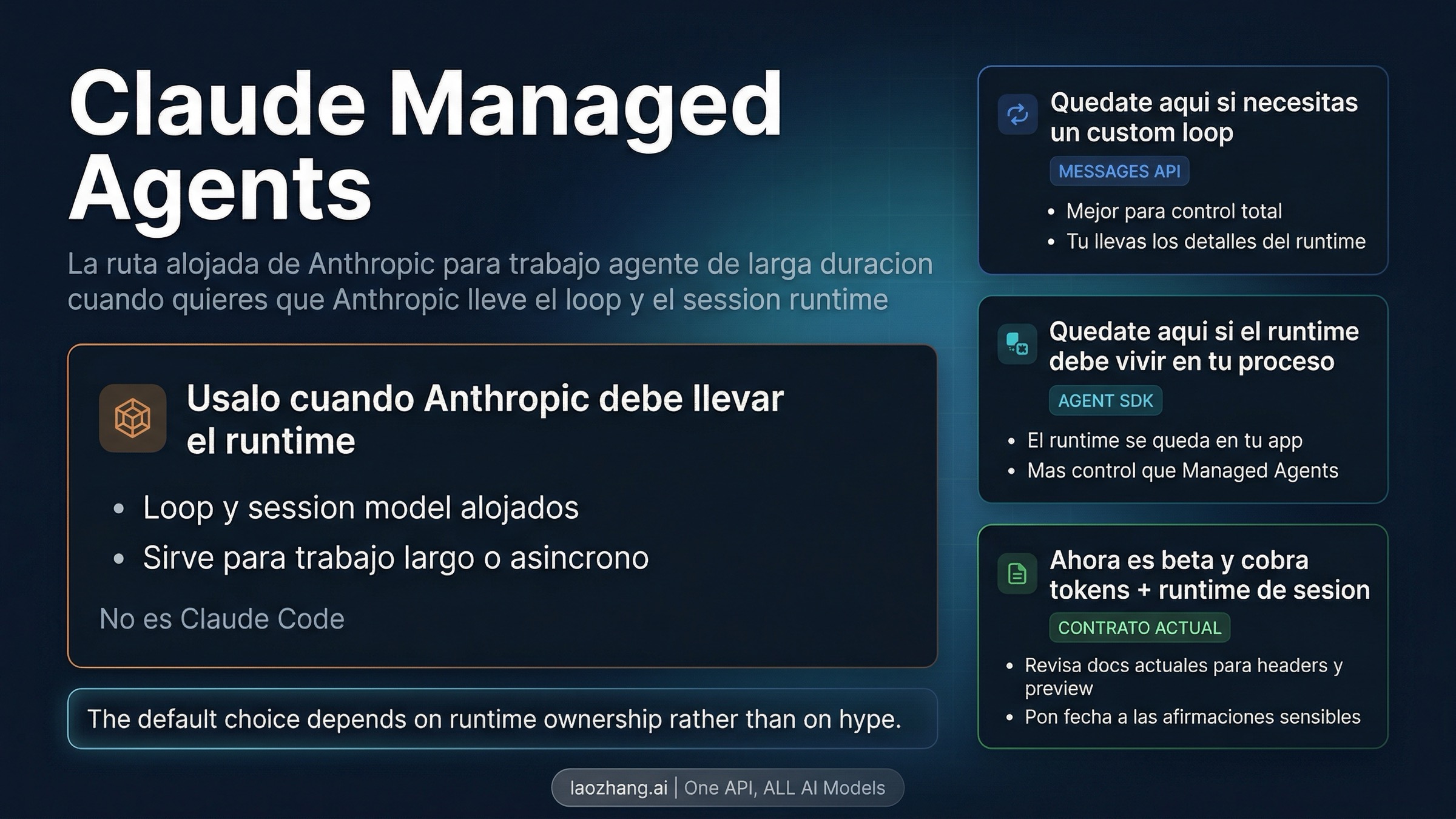 Claude Managed Agents en 2026: qué es, cuándo usarlo y cuándo no